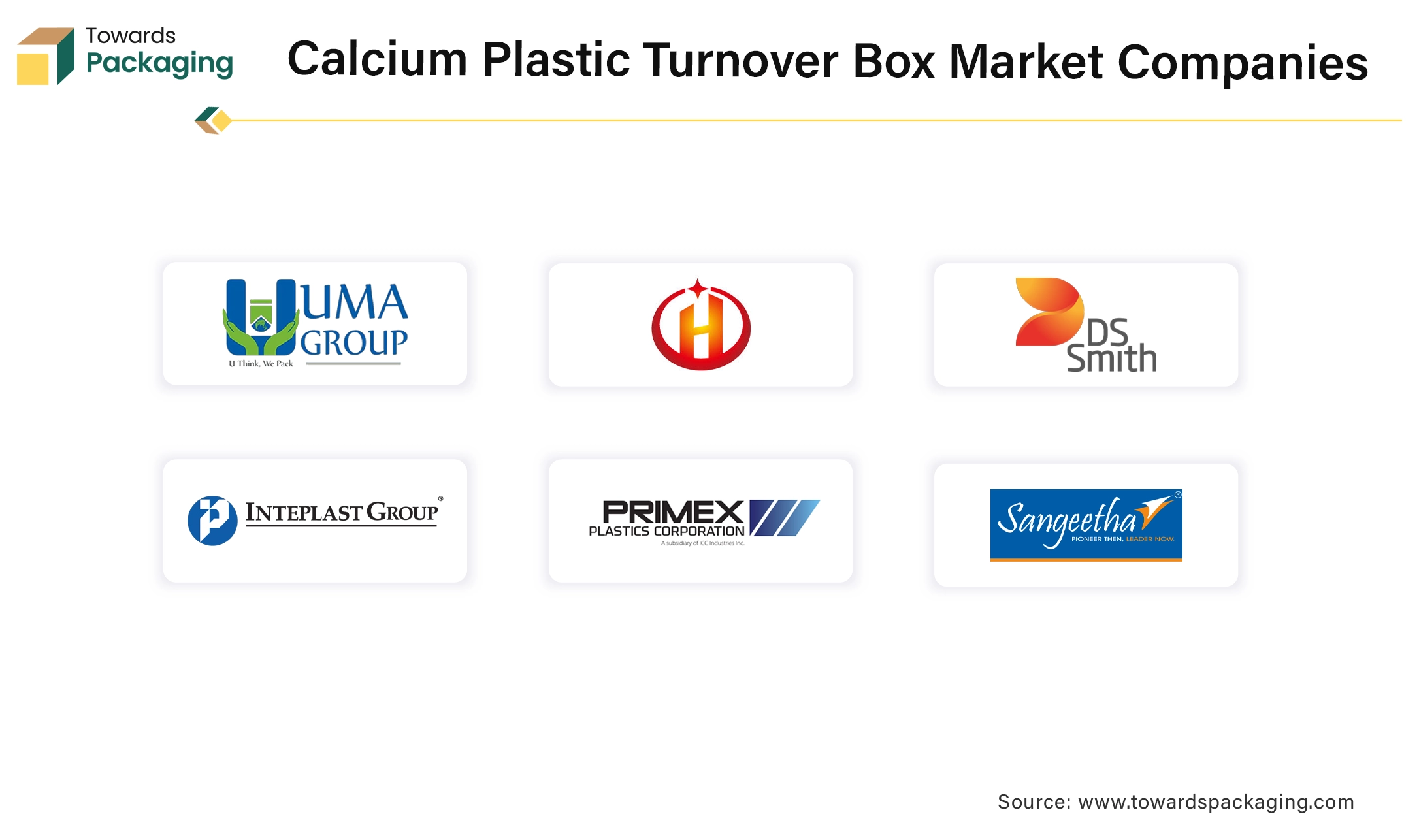 Calcium Plastic Turnover Box Market Companies