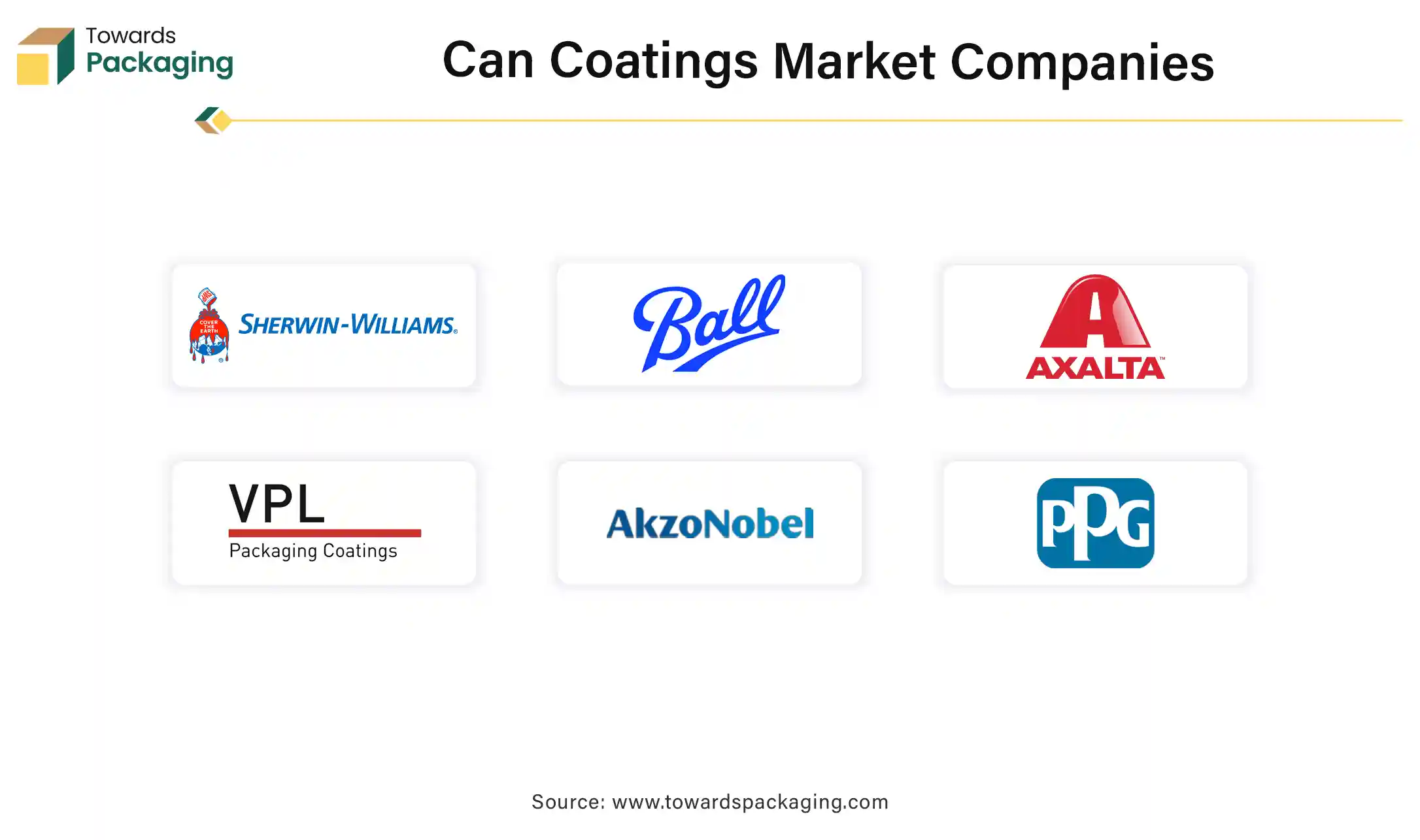 Can Coatings Market Companies