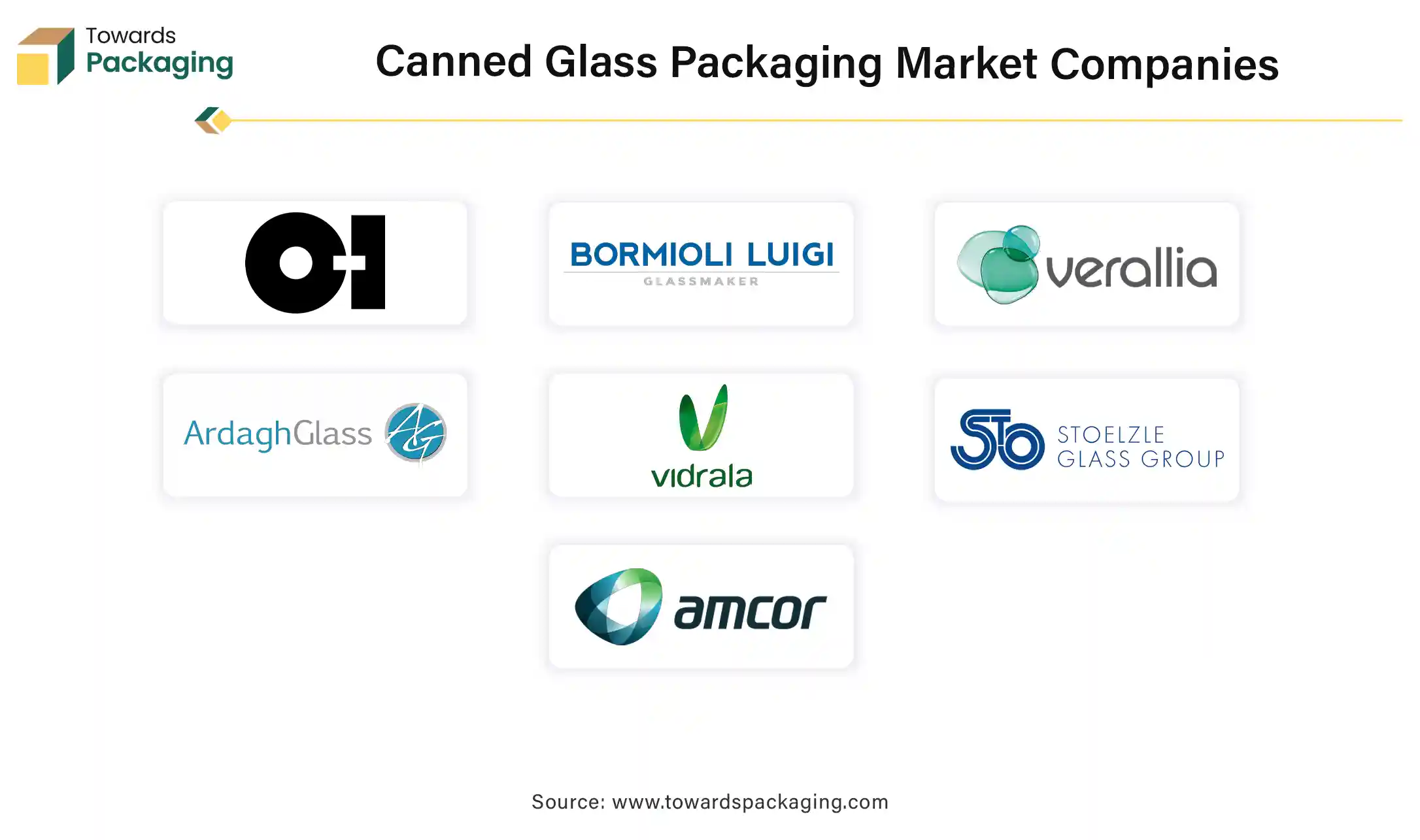 Canned Glass Packaging Market Companies