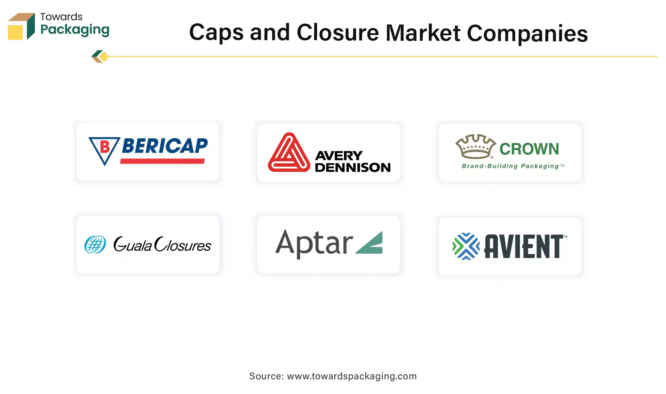 Caps and Closure Market Companies