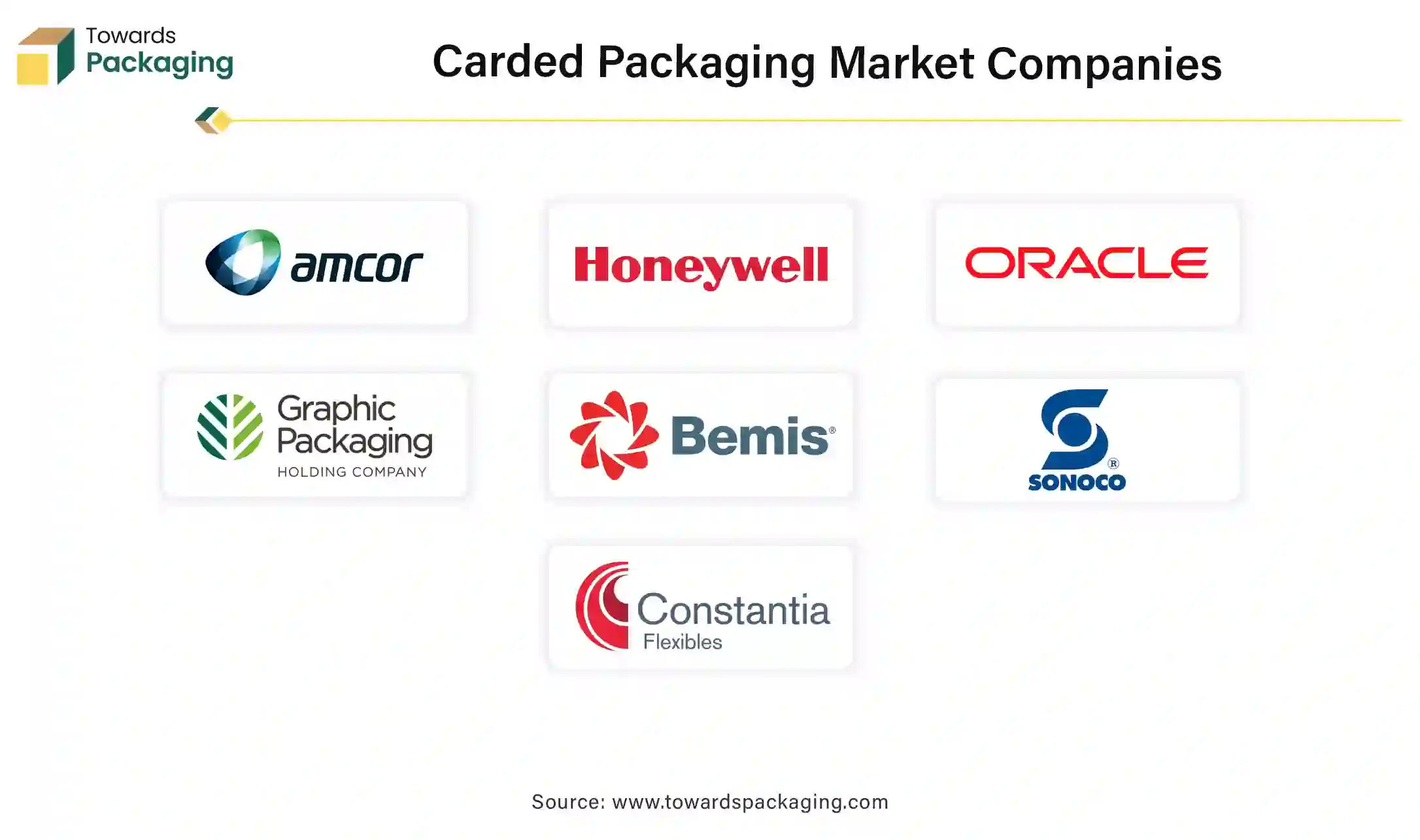 Carded Packaging Market Companies