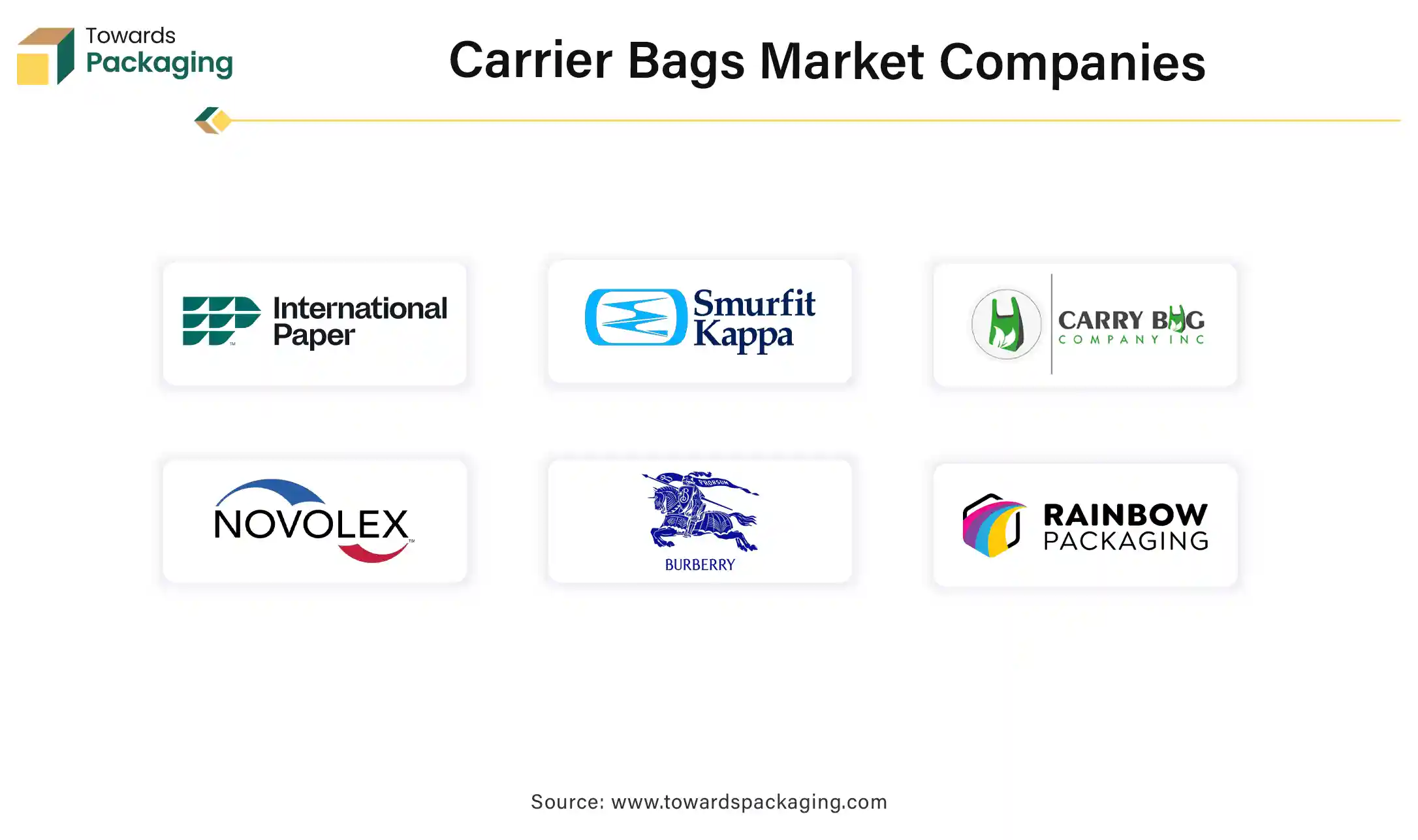 Carrier Bags Market Companies