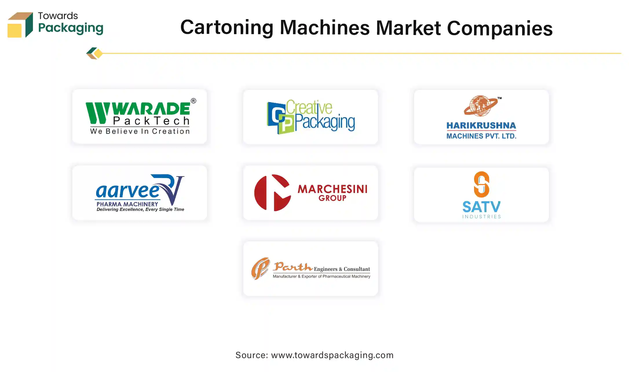 Cartoning Machines Market Companies