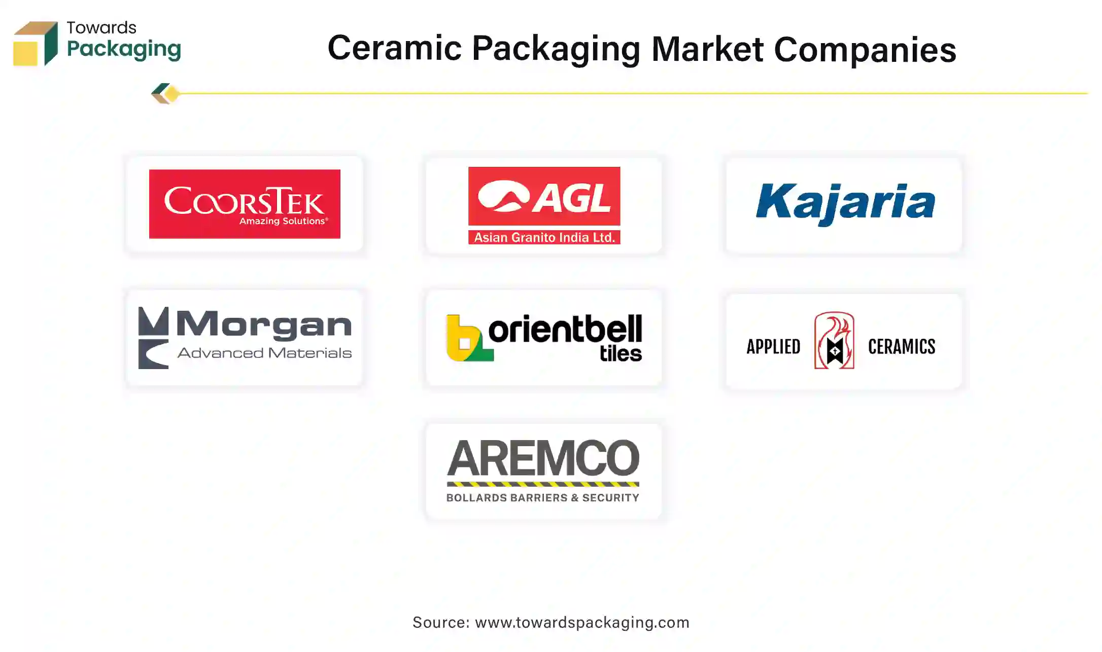 Ceramic Packaging Market Companies