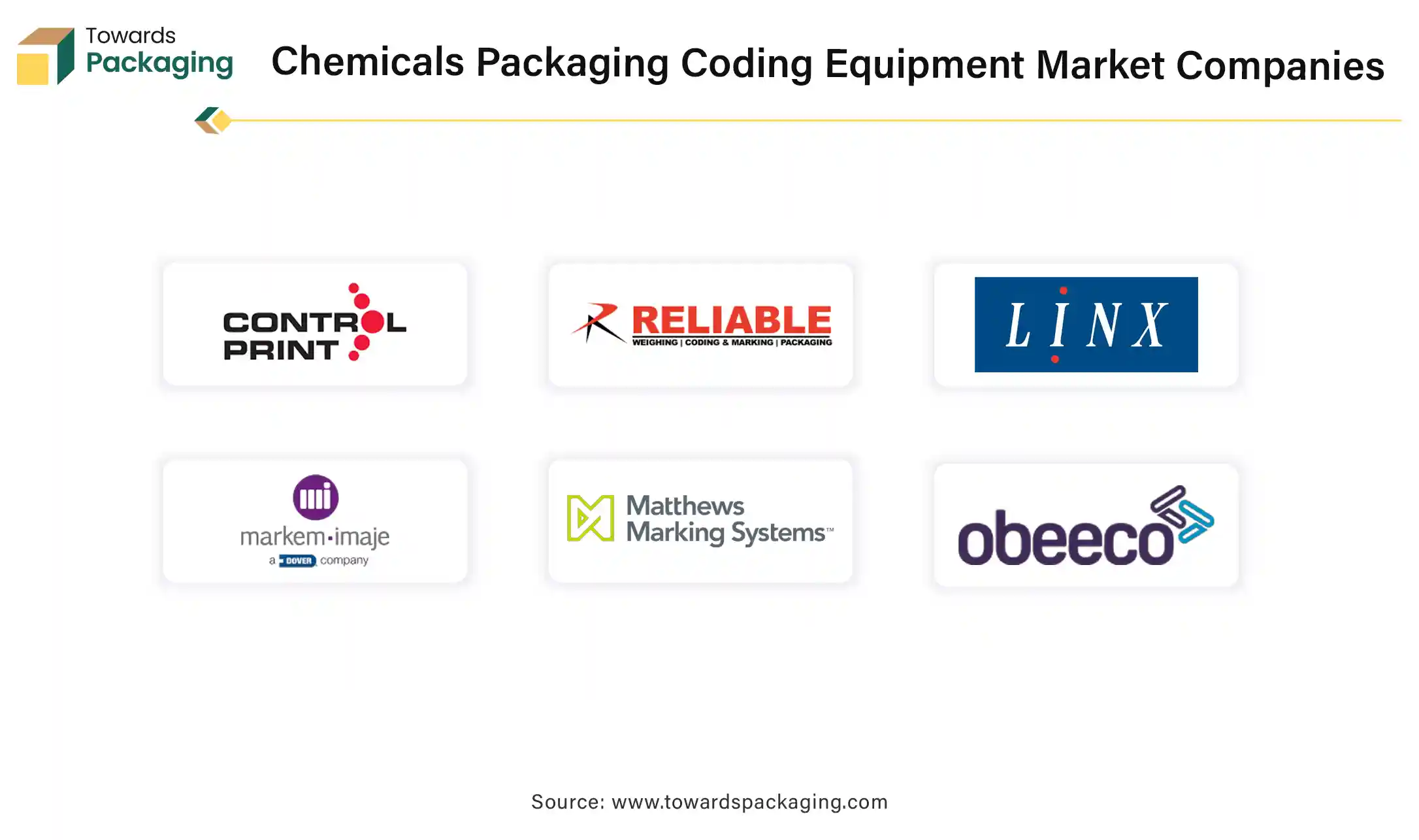 Chemicals Packaging Coding Equipment Market Companies