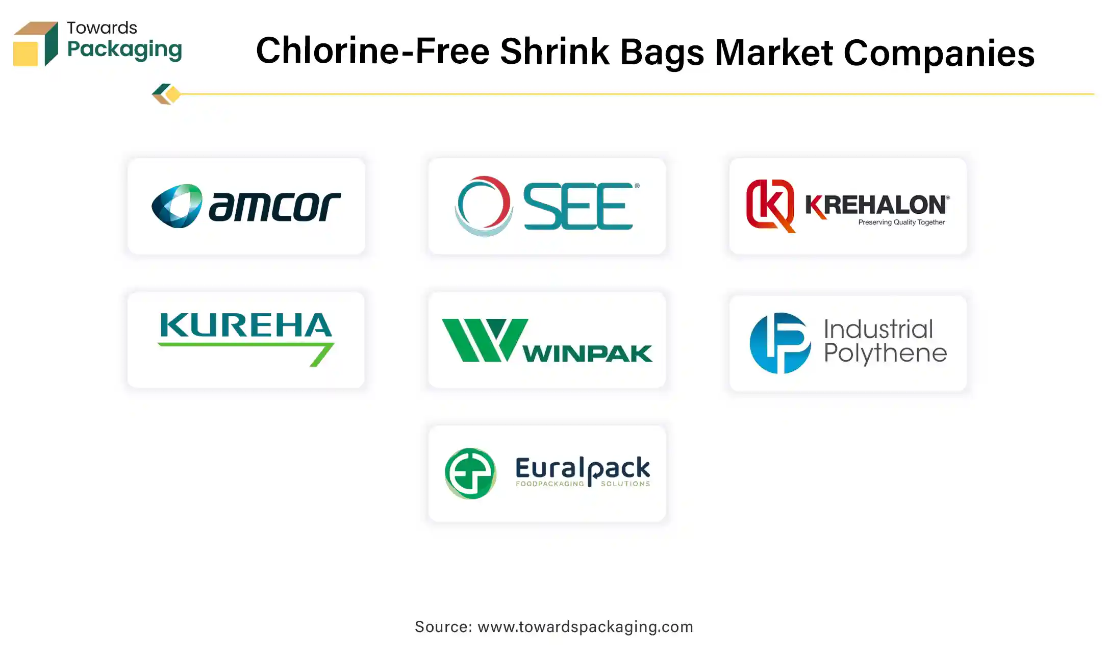 Chlorine-Free Shrink Bags Market Companies