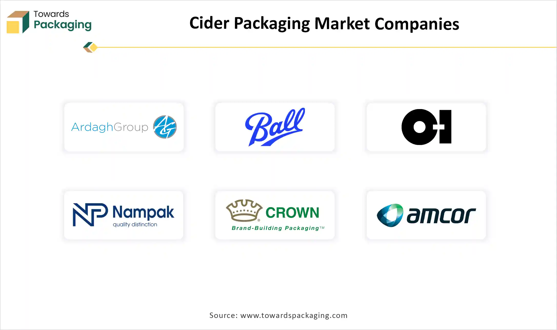 Cider Packaging Market Companies Cider Packaging Market Companies