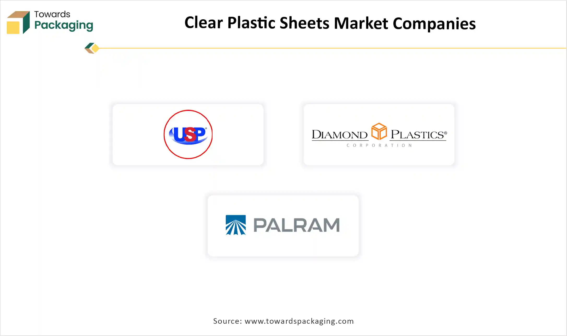 Clear Plastic Sheets Market Companies Clear Plastic Sheets Market Companies