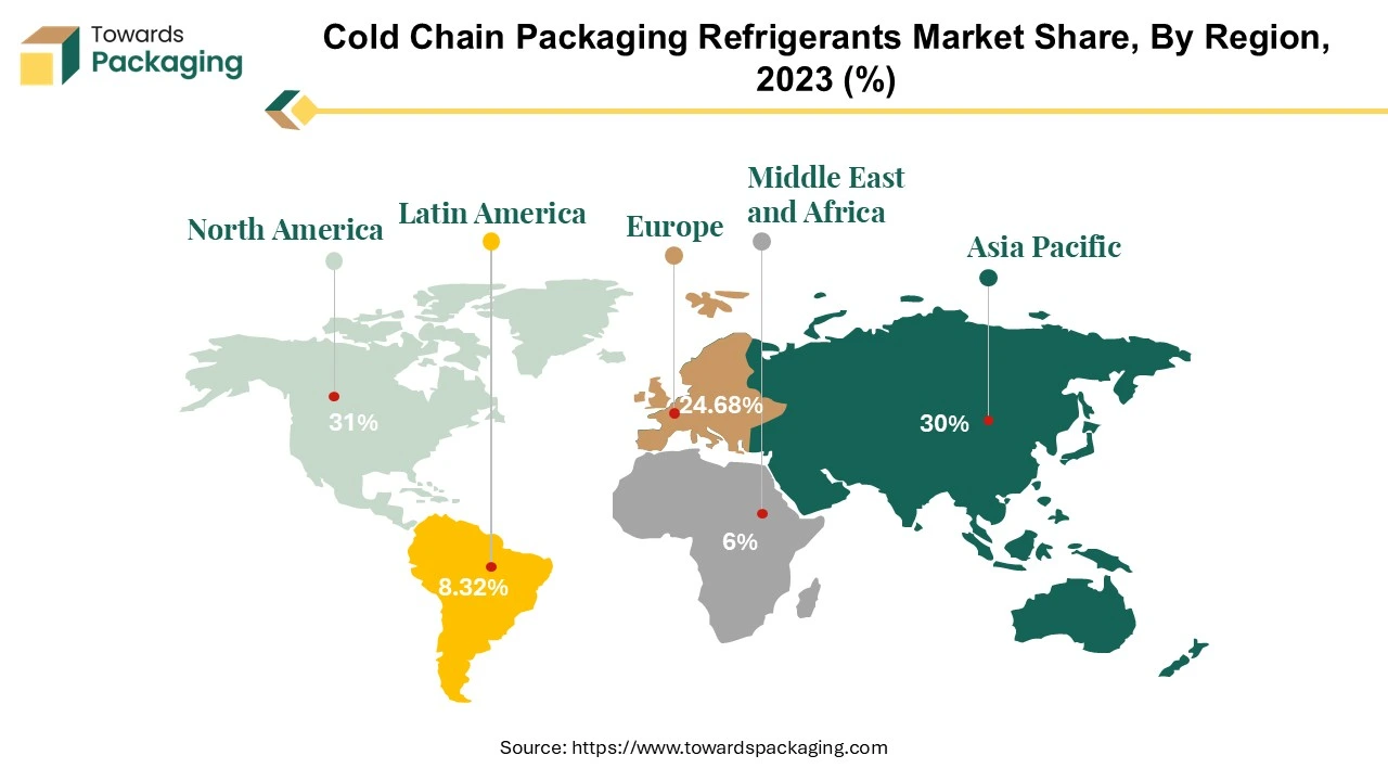 Cold Chain Packaging Refrigerants Market NA, EU, APAC, LA, MEA Share