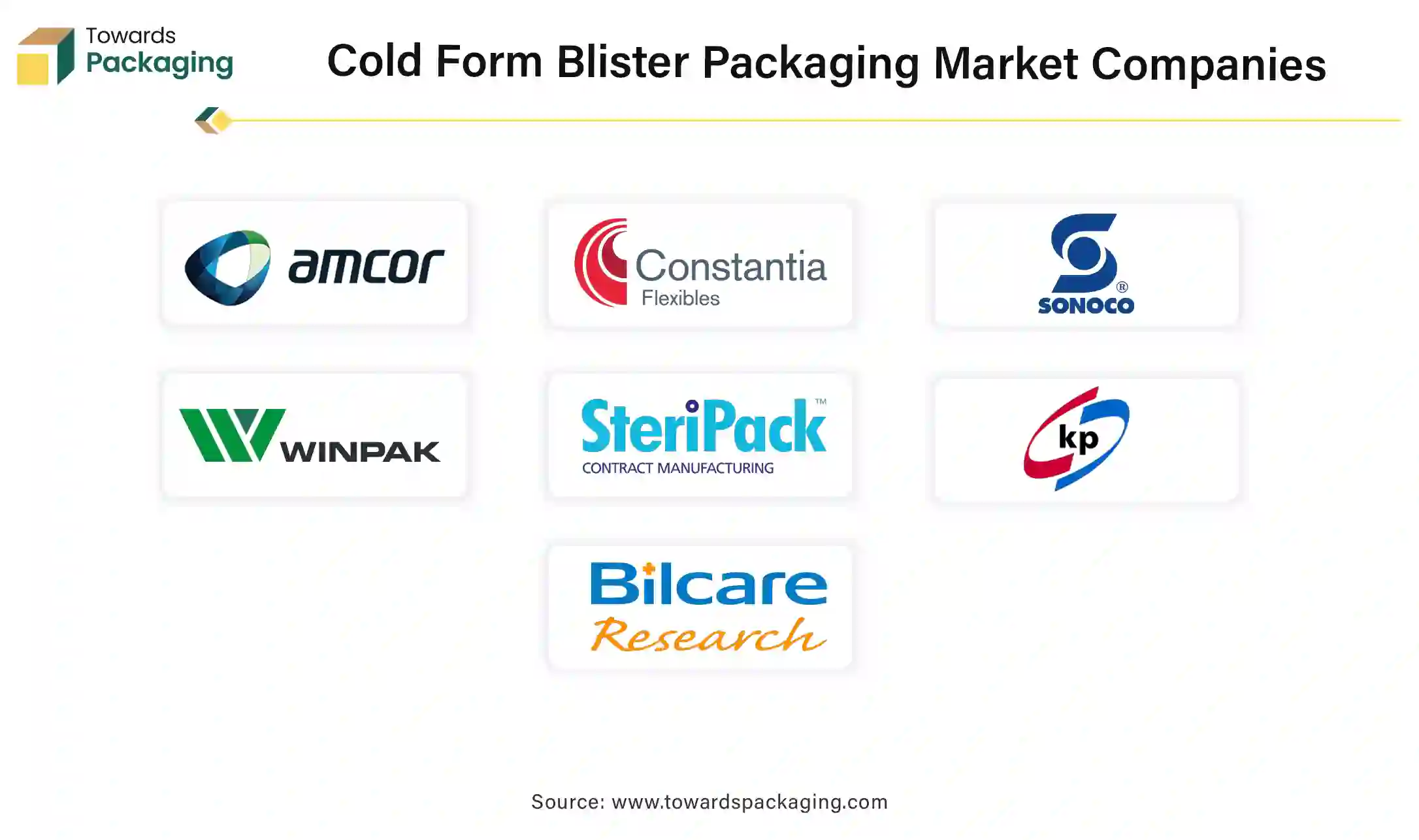 Cold Form Blister Packaging Market Companies