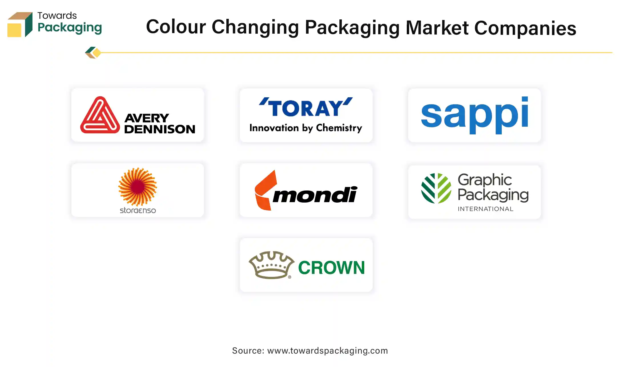 Colour Changing Packaging Market Companies