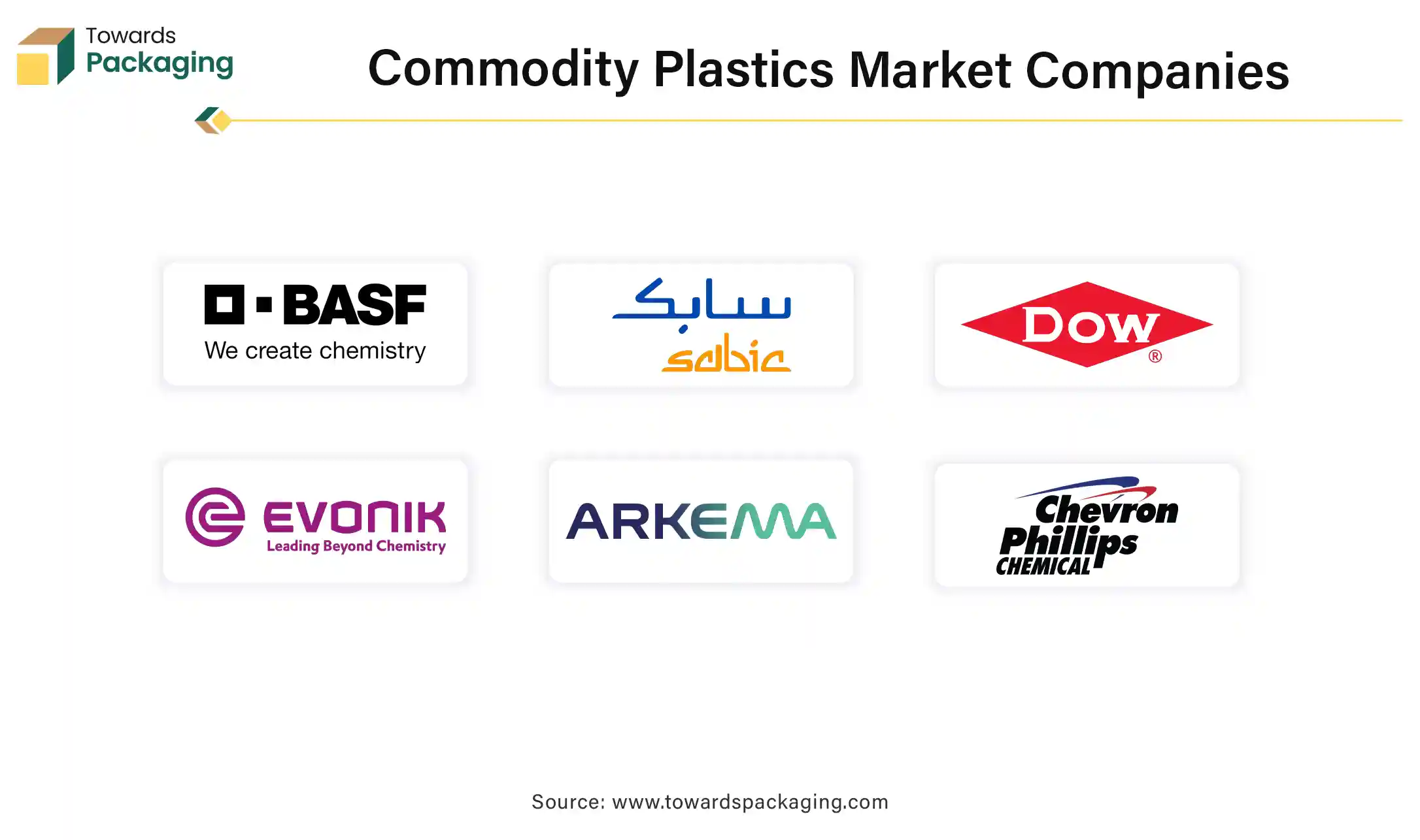 Commodity Plastics Market Companies