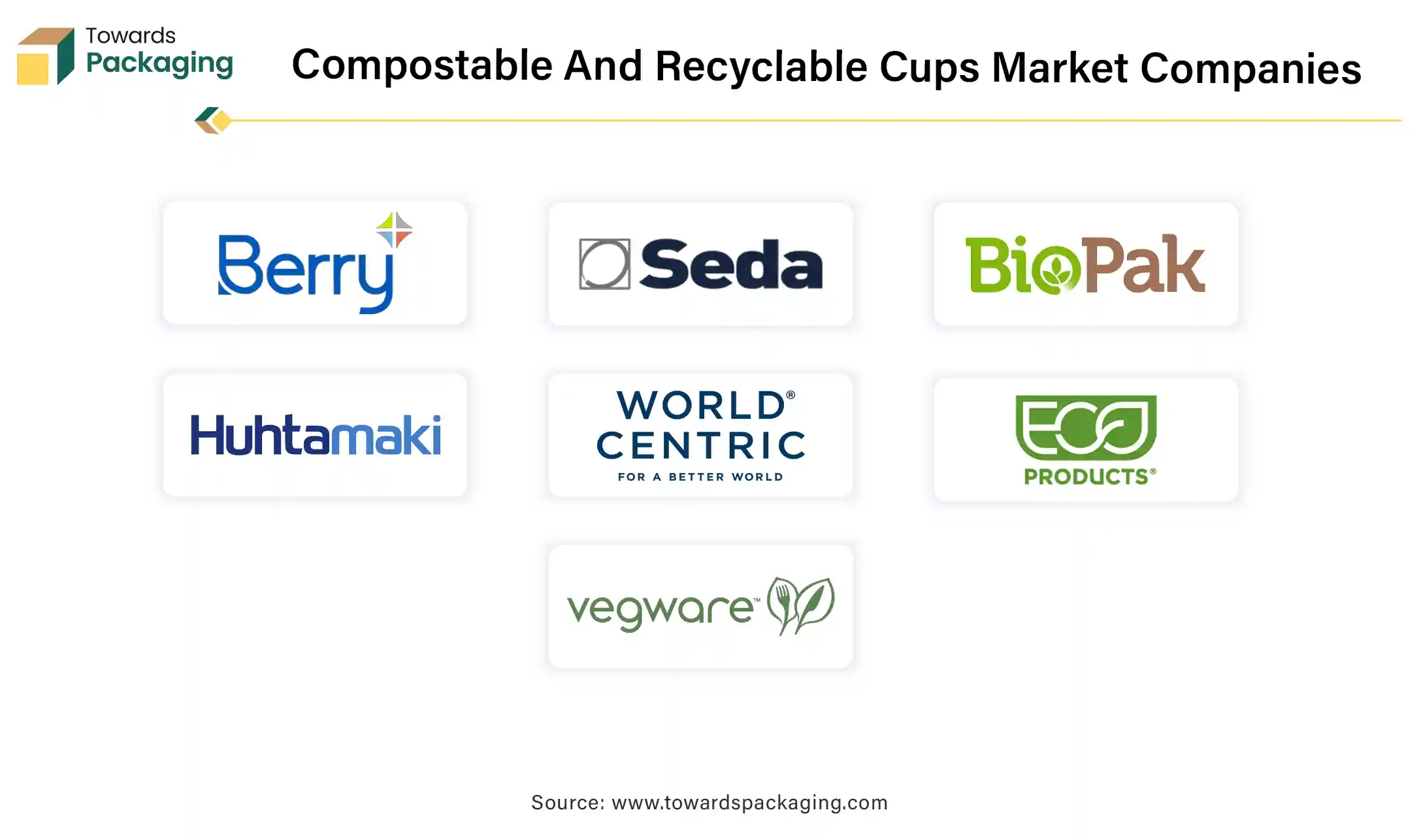 Compostable And Recyclable Cups Market Companies