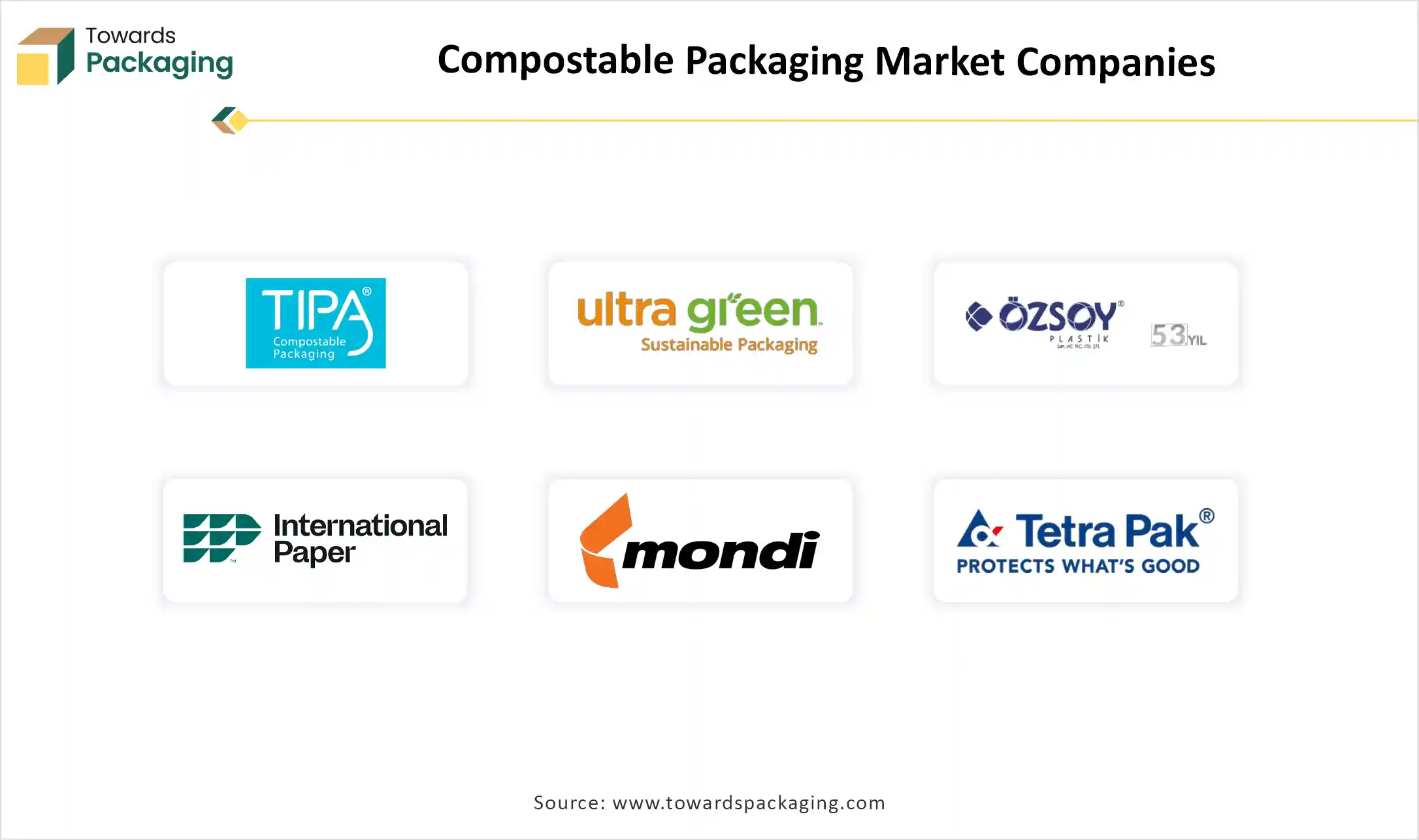 Compostable Packaging Market Companies Compostable Packaging Market Companies