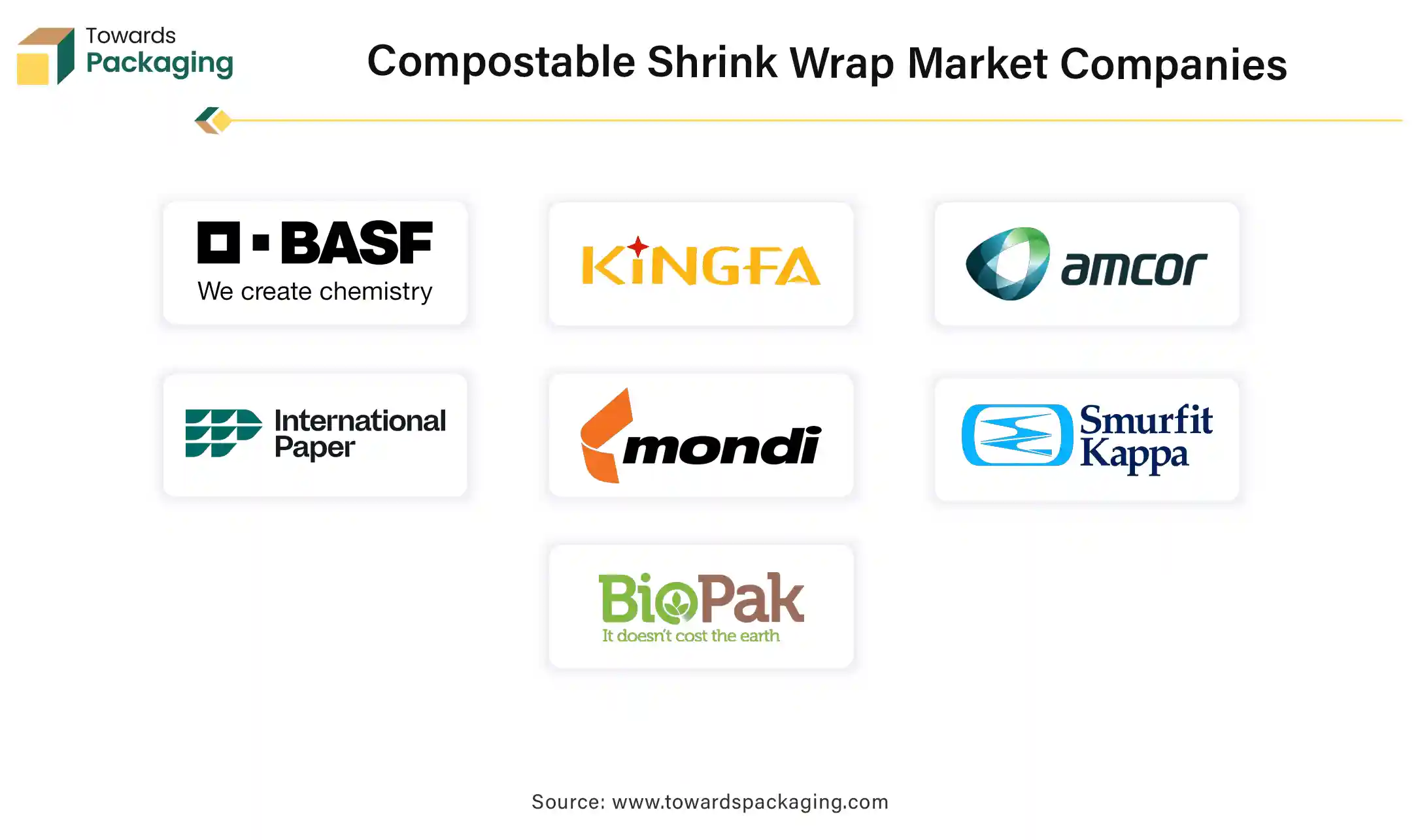 Compostable Shrink Wrap Market Companies