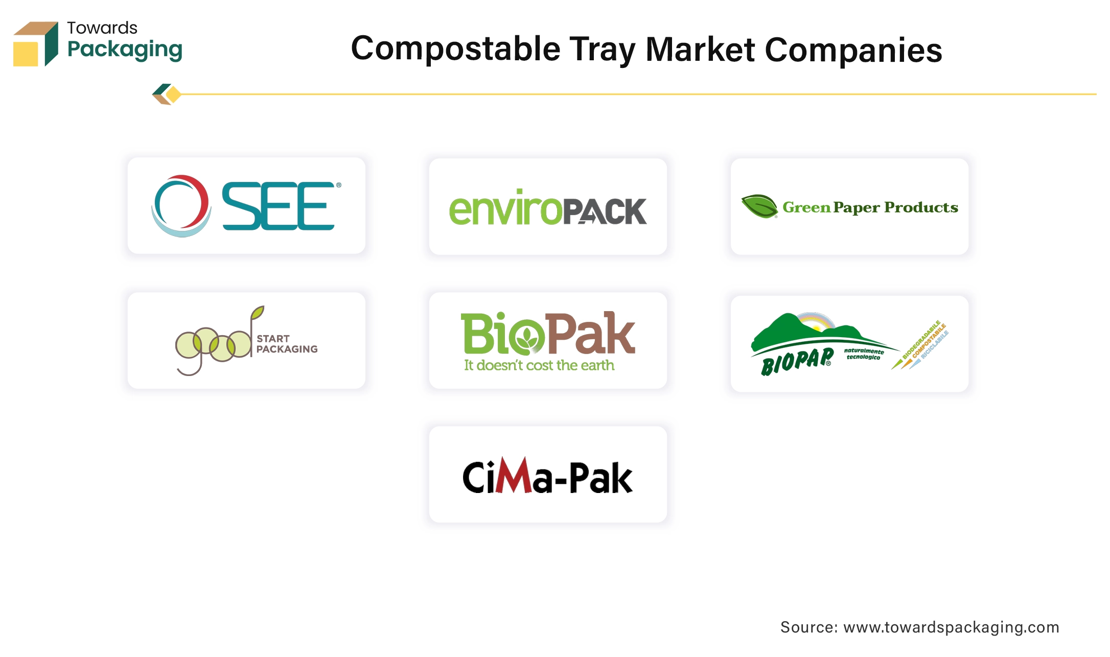 Compostable Tray Market Companies