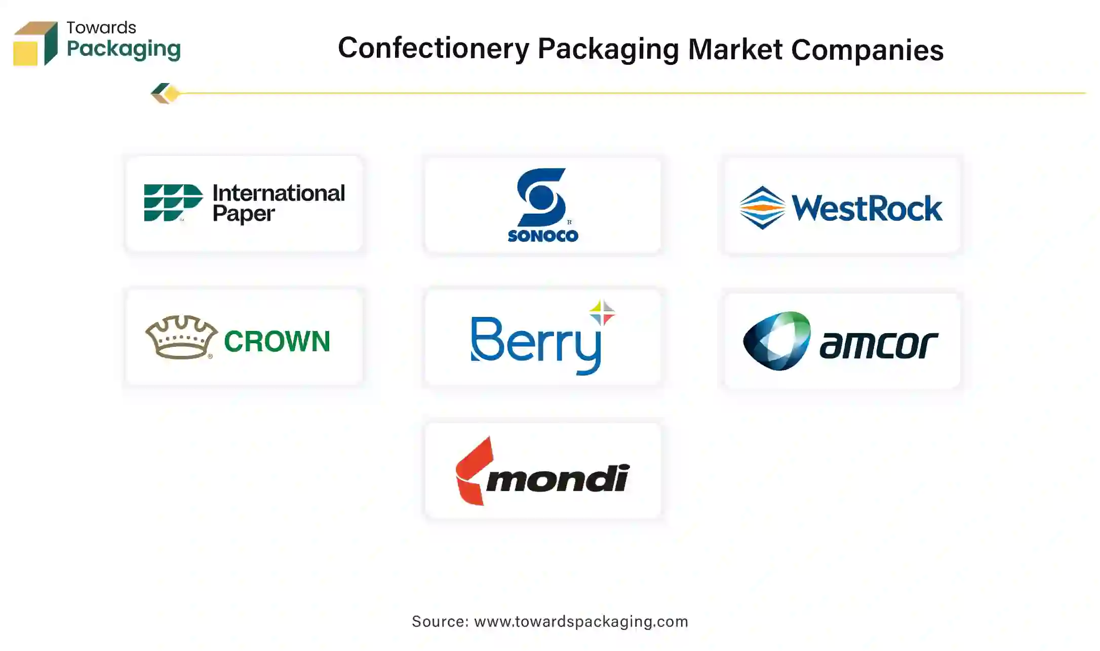 Confectionery Packaging Market Companies