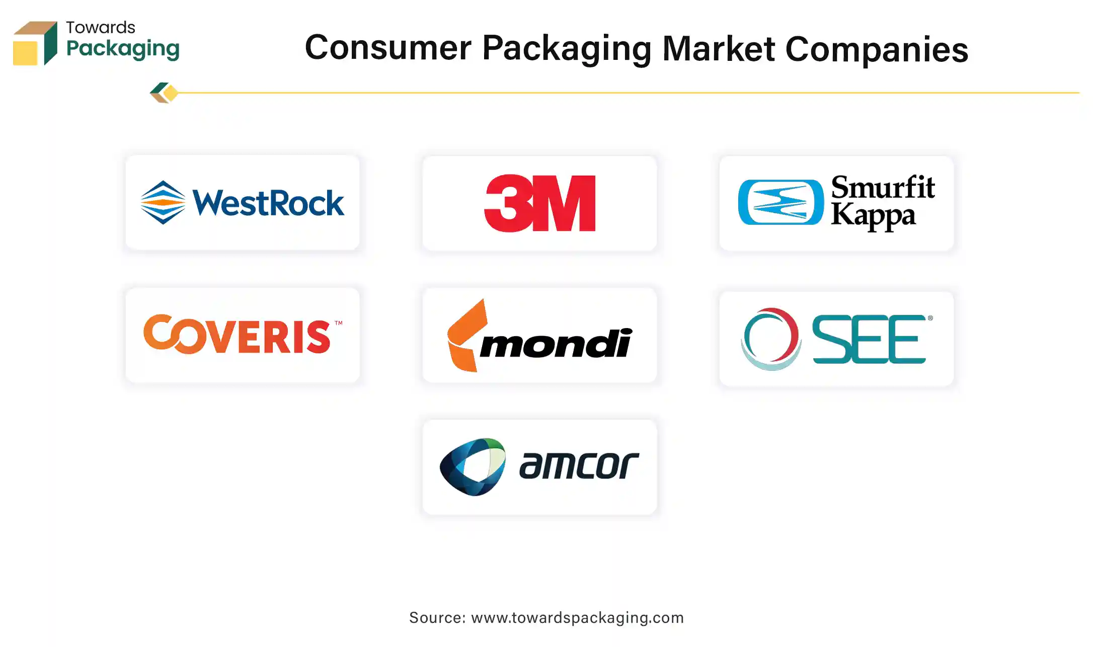 Consumer Packaging Market Companies