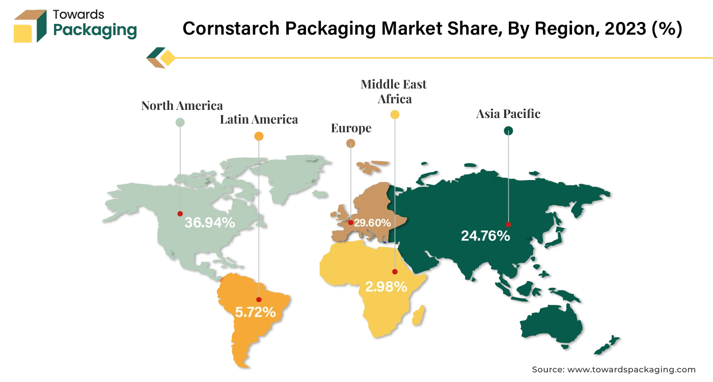 Cornstarch Packaging Market NA, EU, APAC, LA, MEA Share