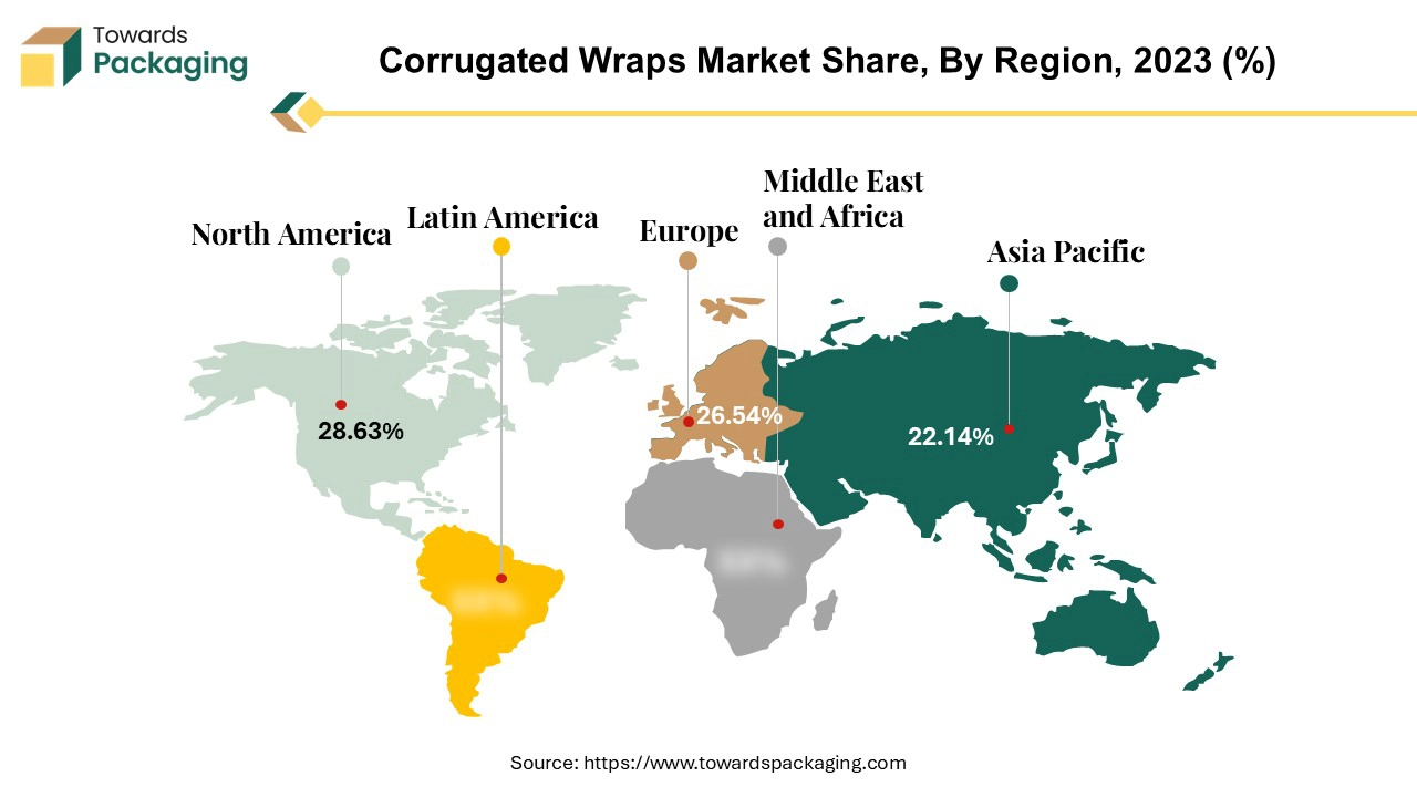 Corrugated Wraps Market Share NA, EU, APAC, LA, MEA Share