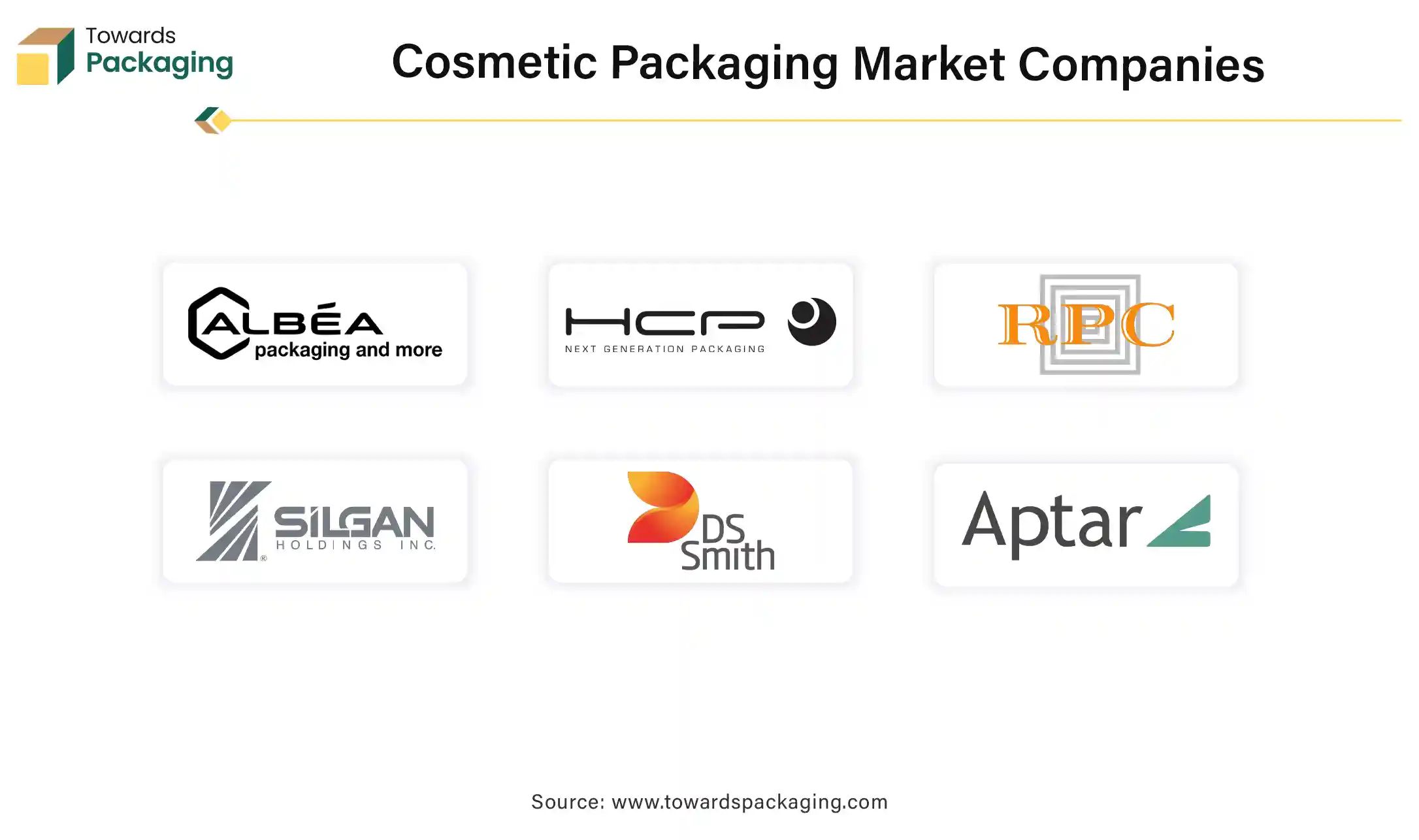 Cosmetic Packaging Market Companies