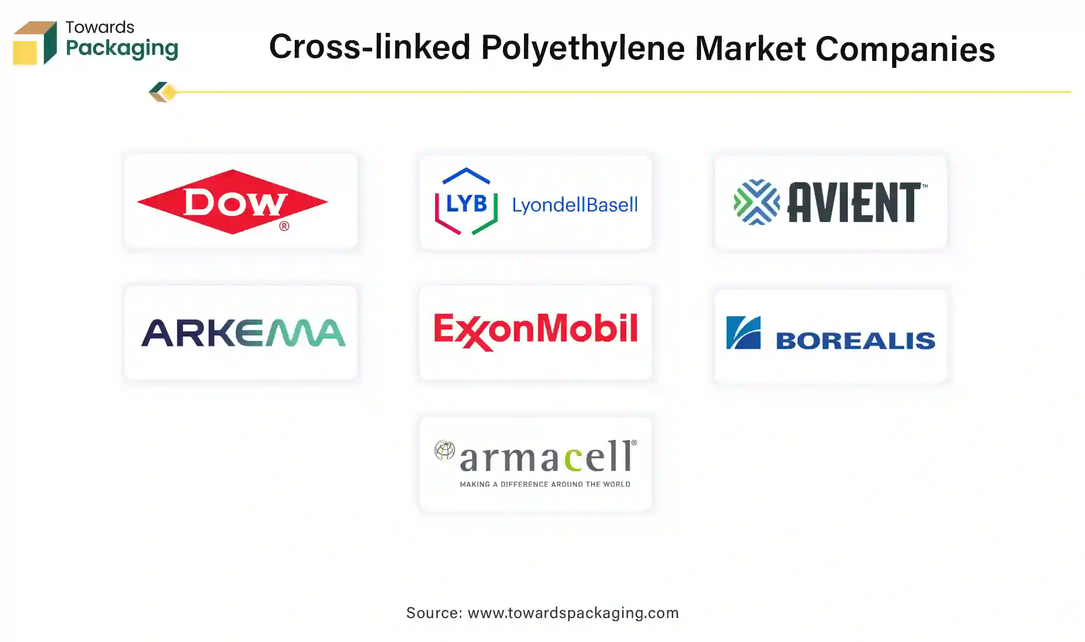 Cross-linked Polyethylene Market Companies