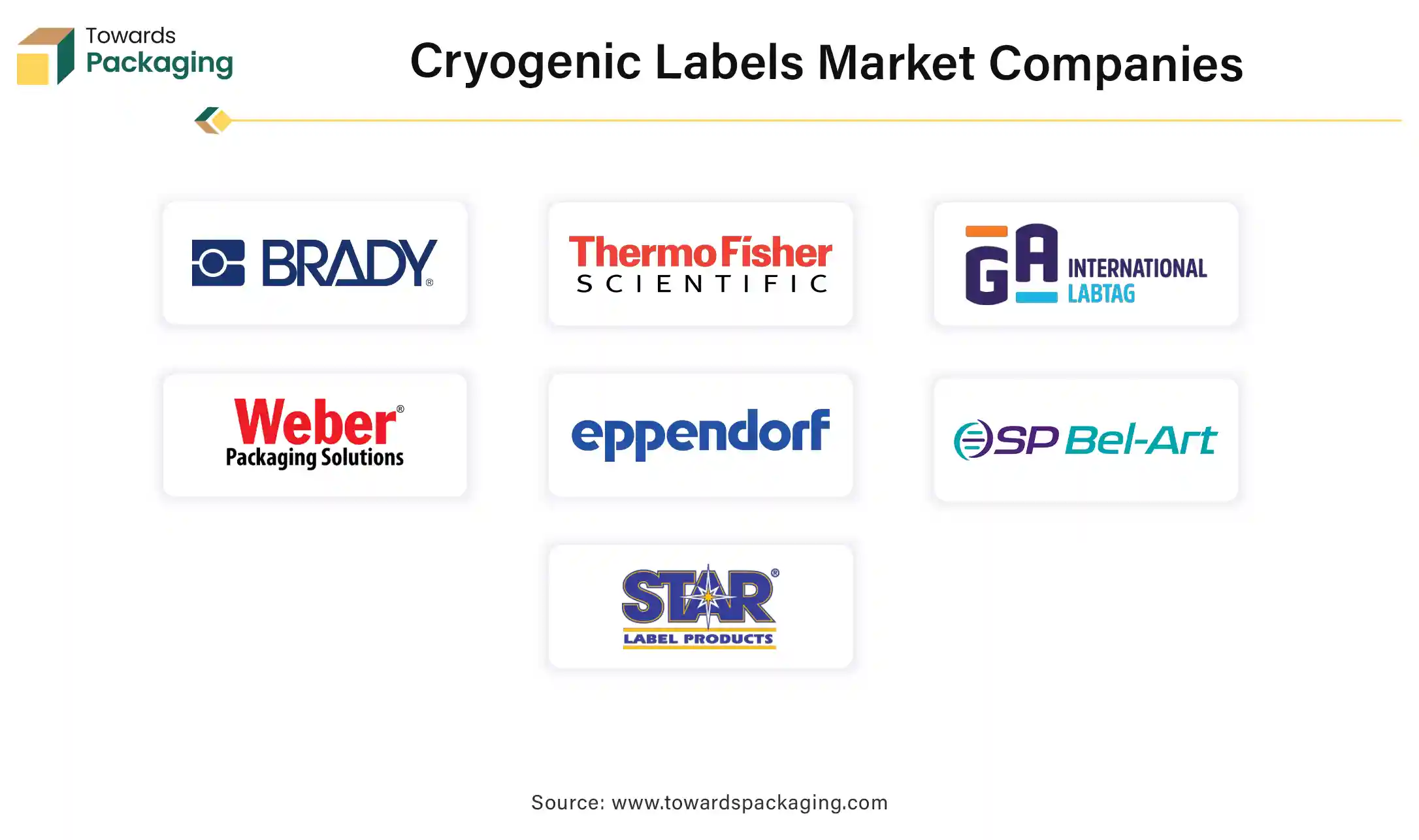 Cryogenic Labels Market Companies