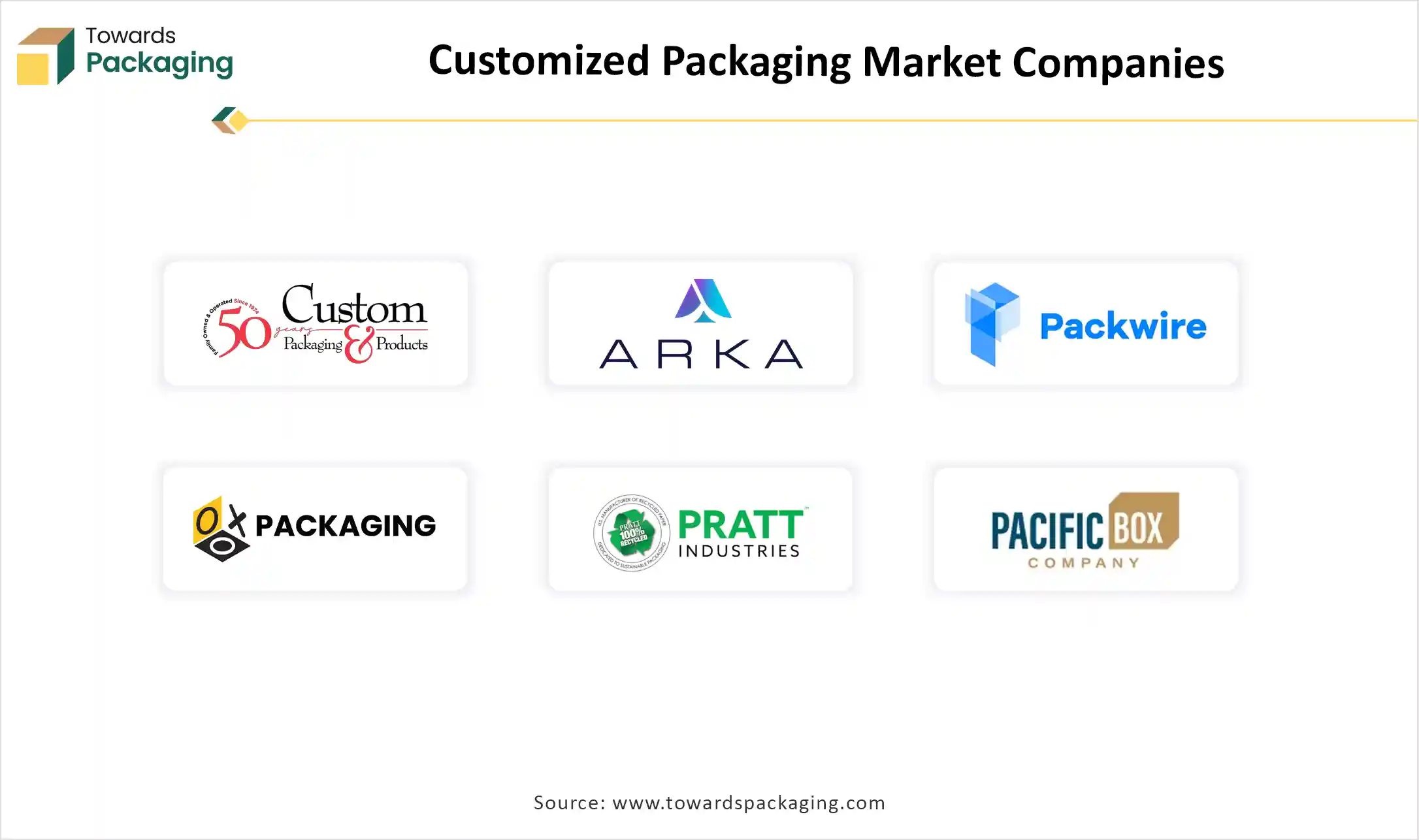 Customized Packaging Market Size 2024 - 2034 Customized Packaging Market Growth and Trends 2025