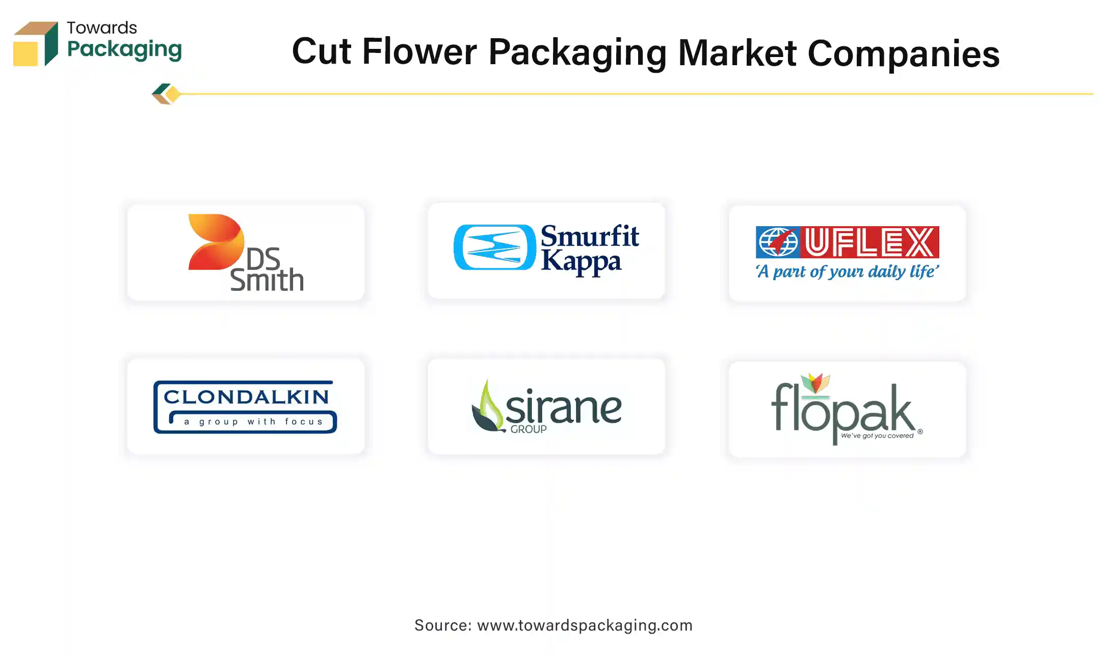 Cut Flower Packaging Market Companies