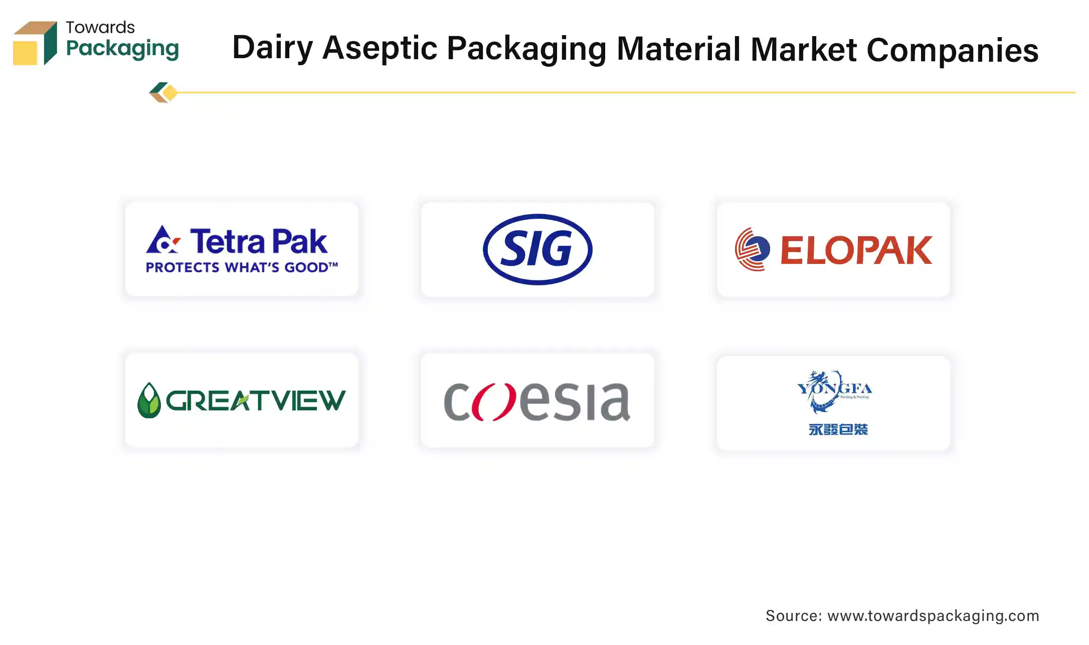 Dairy Aseptic Packaging Material Market Companies