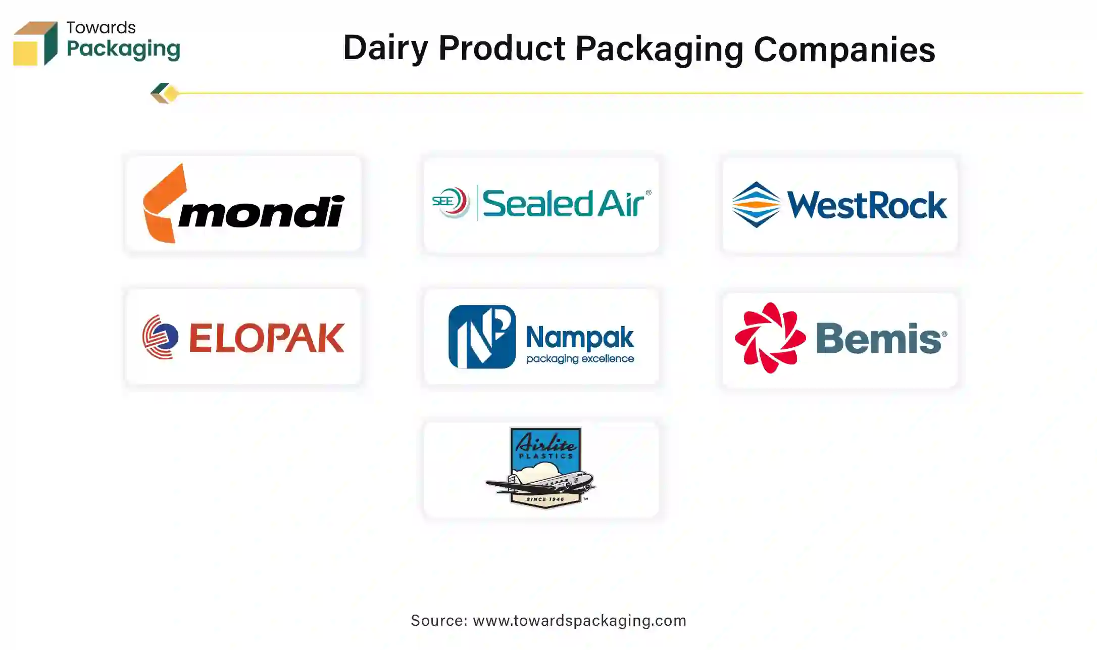 Dairy Product Packaging Companies