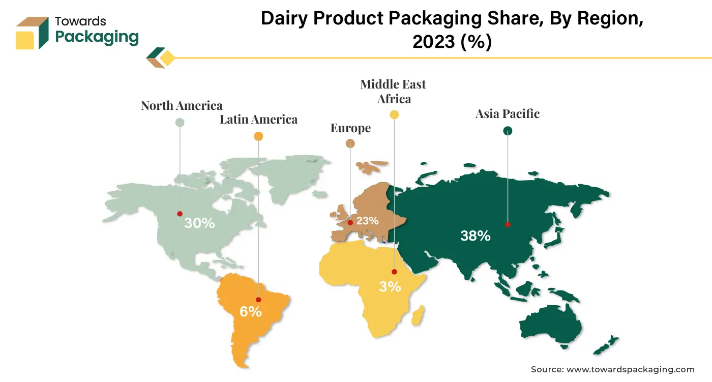 Dairy Product Packaging APAC, NA, EU, LA, MEA Share