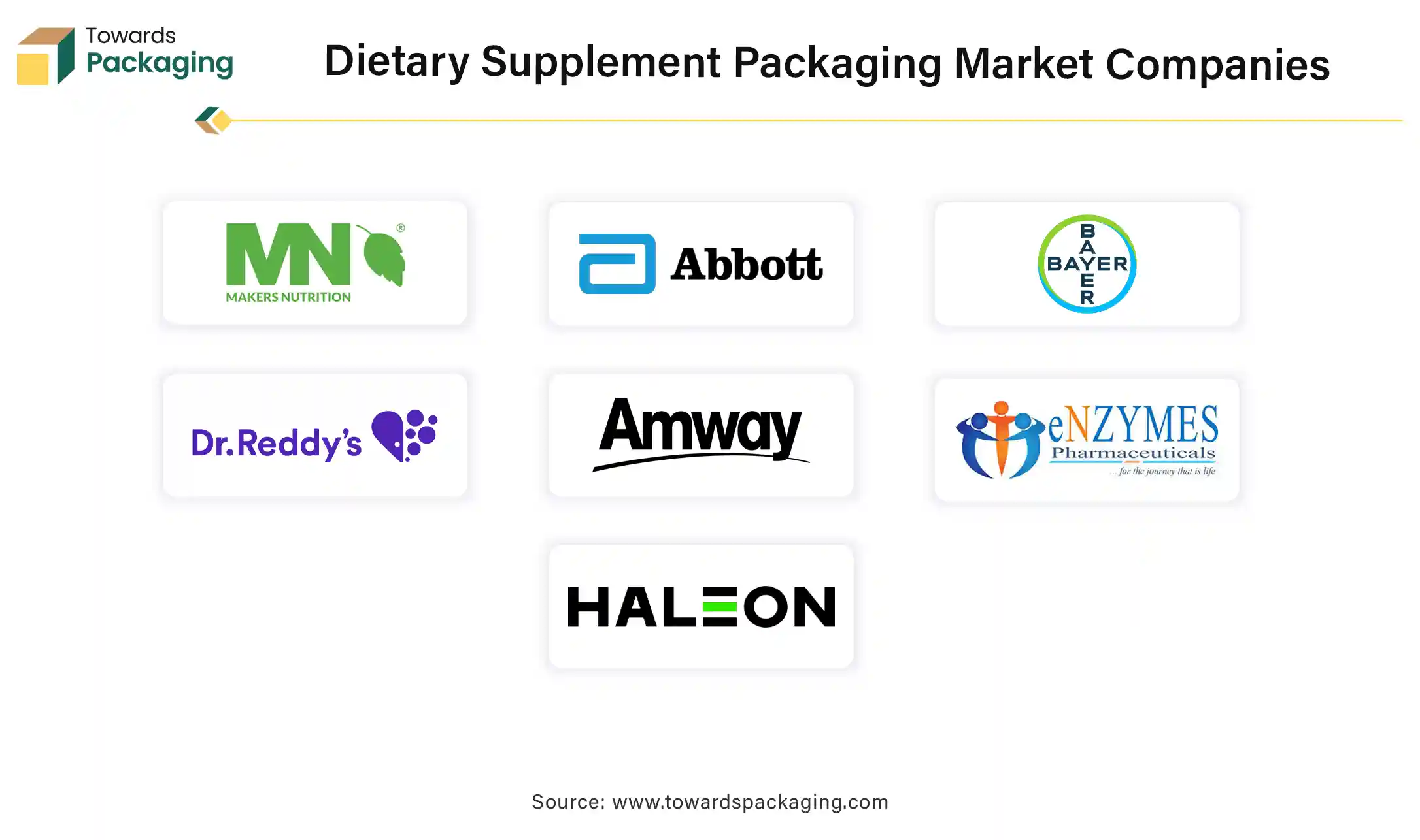 Dietary Supplement Packaging Market Companies