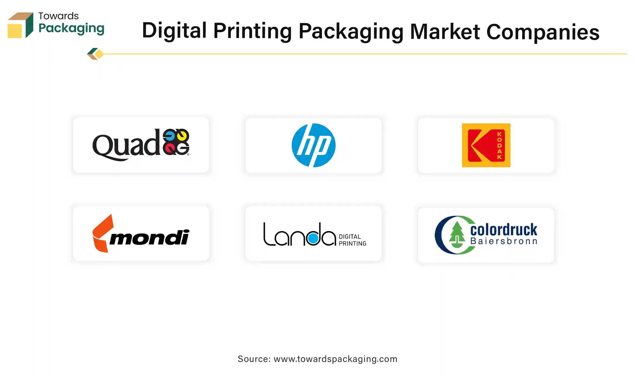 Digital Printing Packaging Market Companies