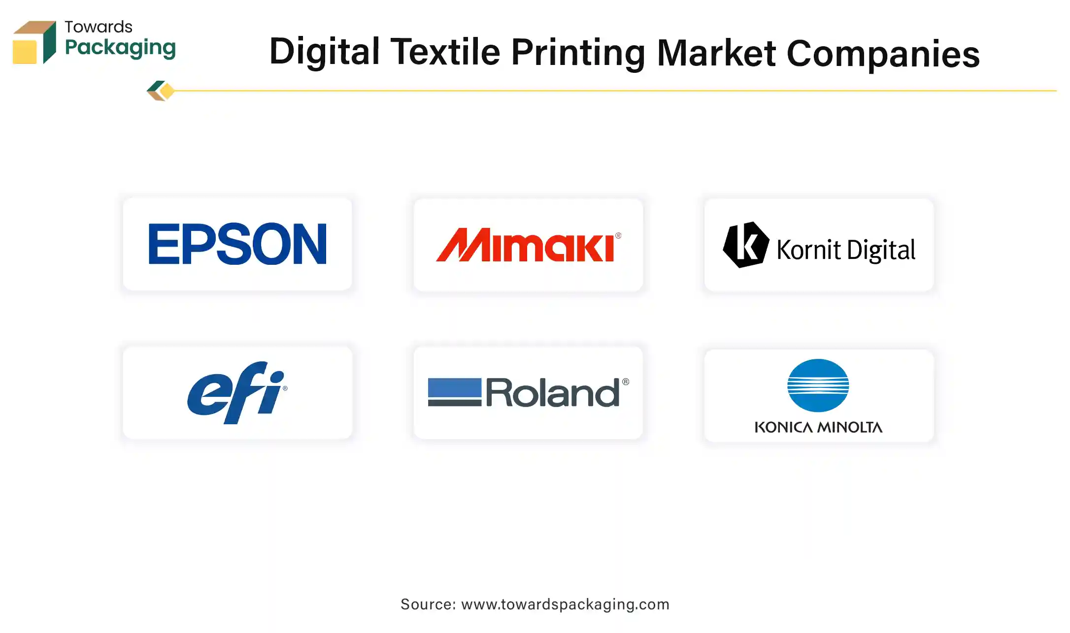 Digital Textile Printing Market Companies