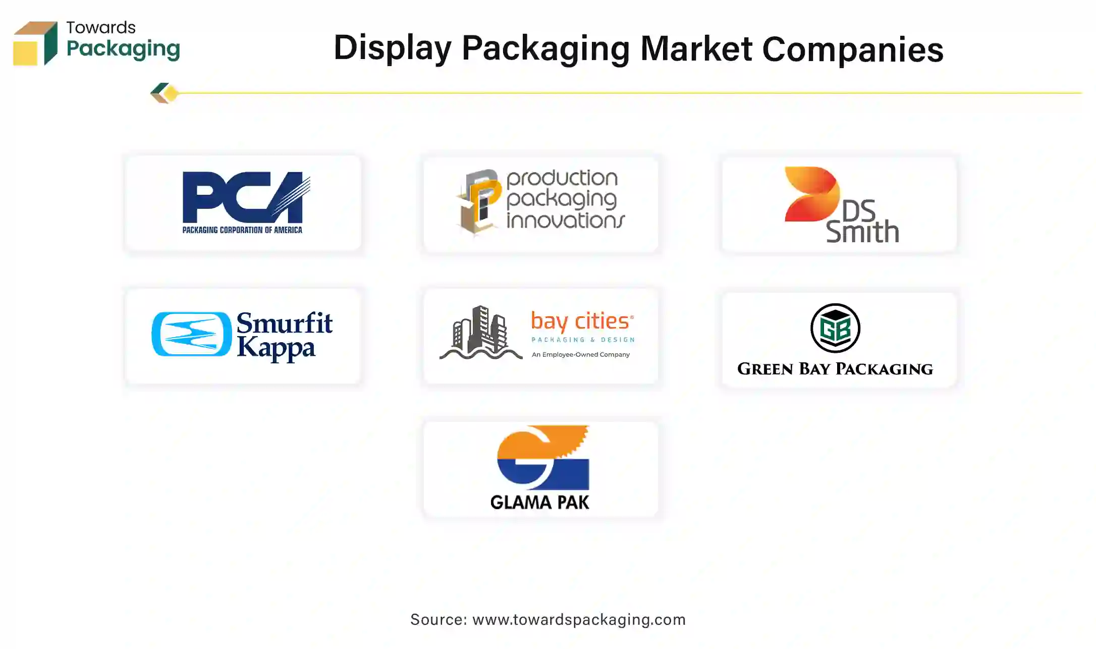 Display Packaging Market Companies