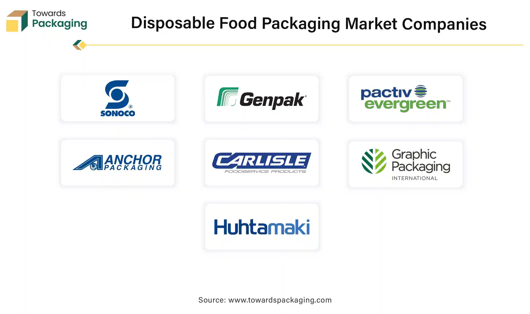 Molded Fiber Packaging Market Companies