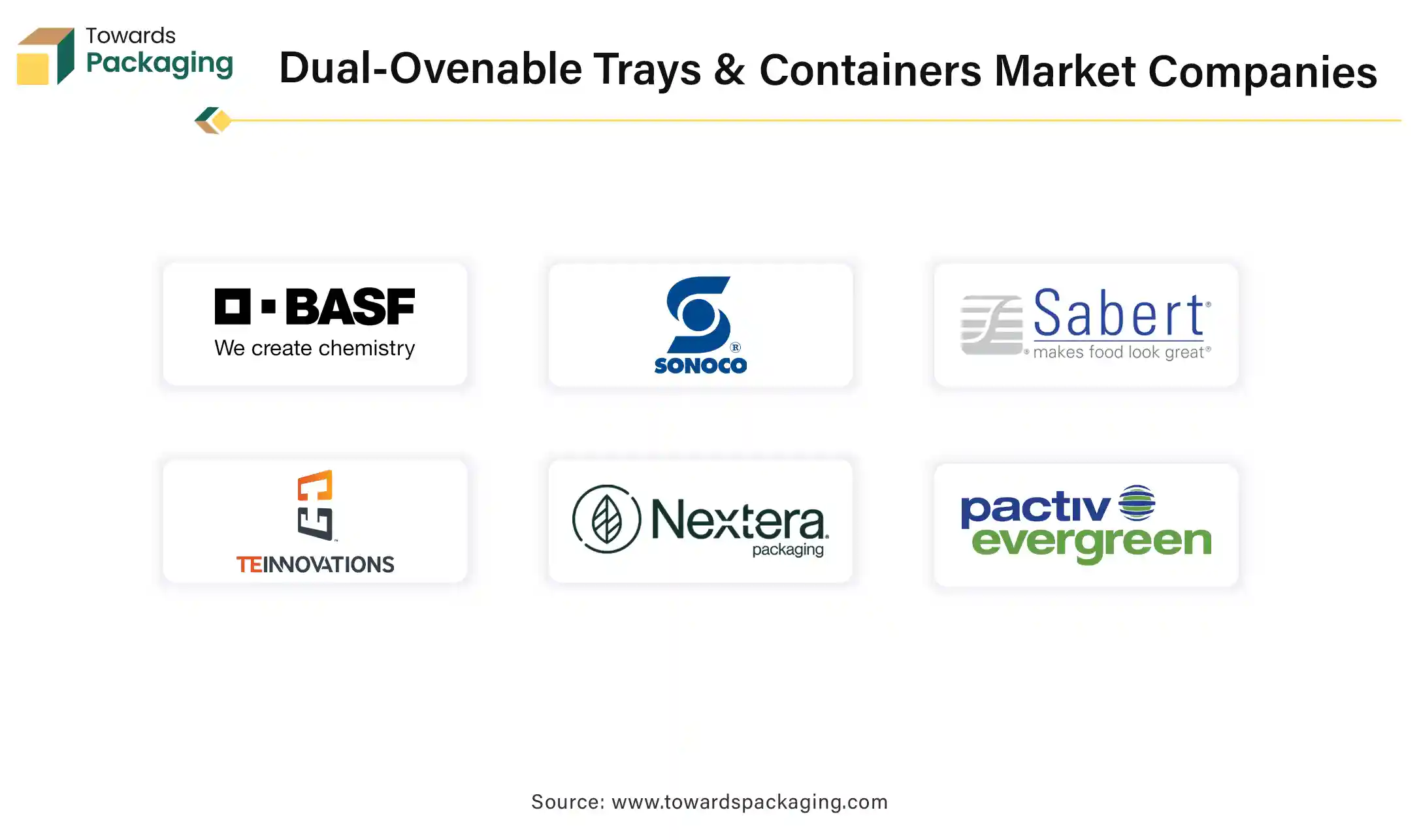 Dual-Ovenable Trays and Containers Market Companies