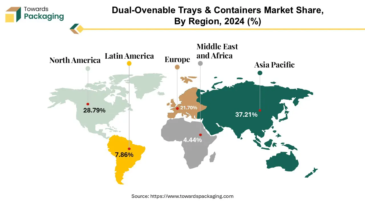 Dual-Ovenable Trays and Containers Market APAC, NA, EU, LA, MEA Share