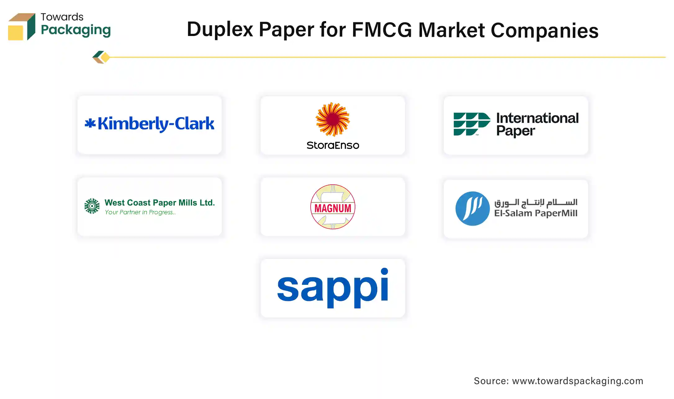 Duplex Paper for FMCG Market Companies