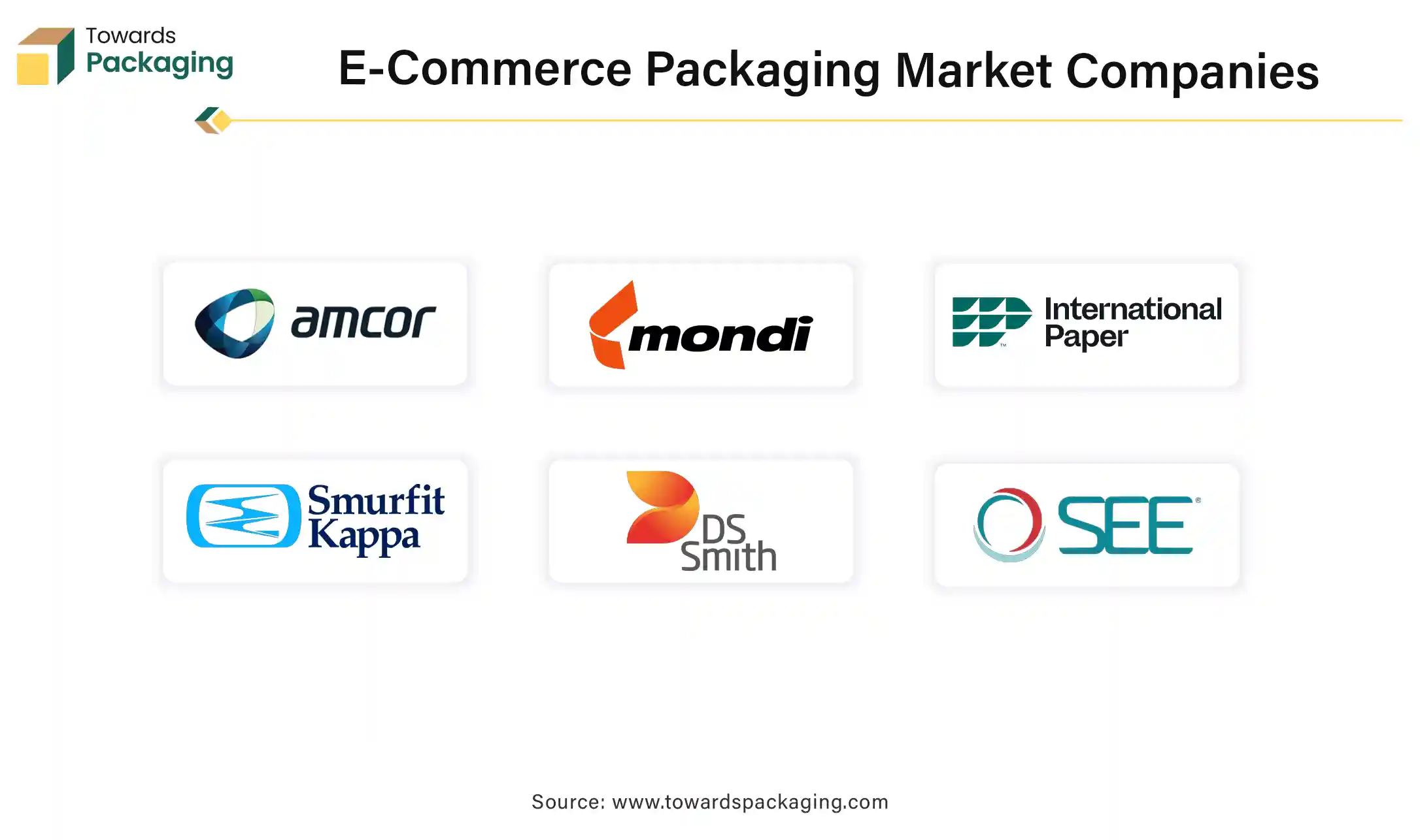 E-Commerce Packaging Market Companies