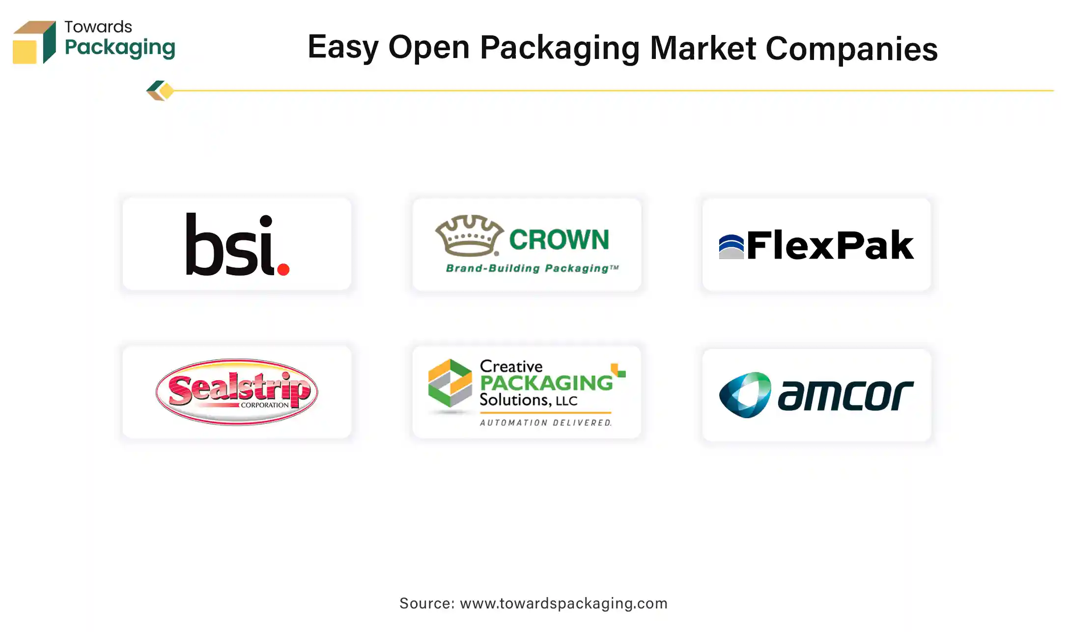 Easy Open Packaging Market Companies