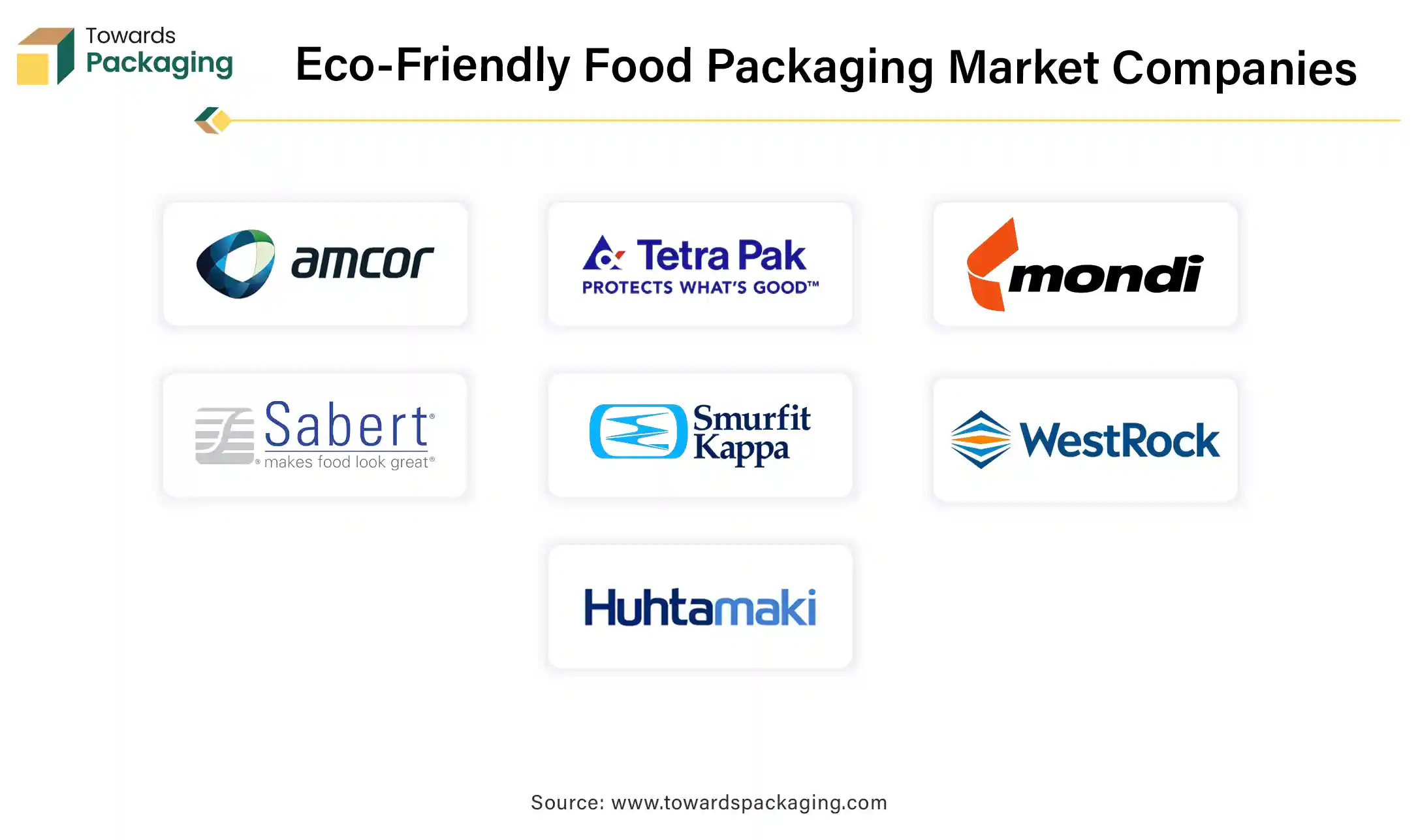 Eco-Friendly Food Packaging Market Companies