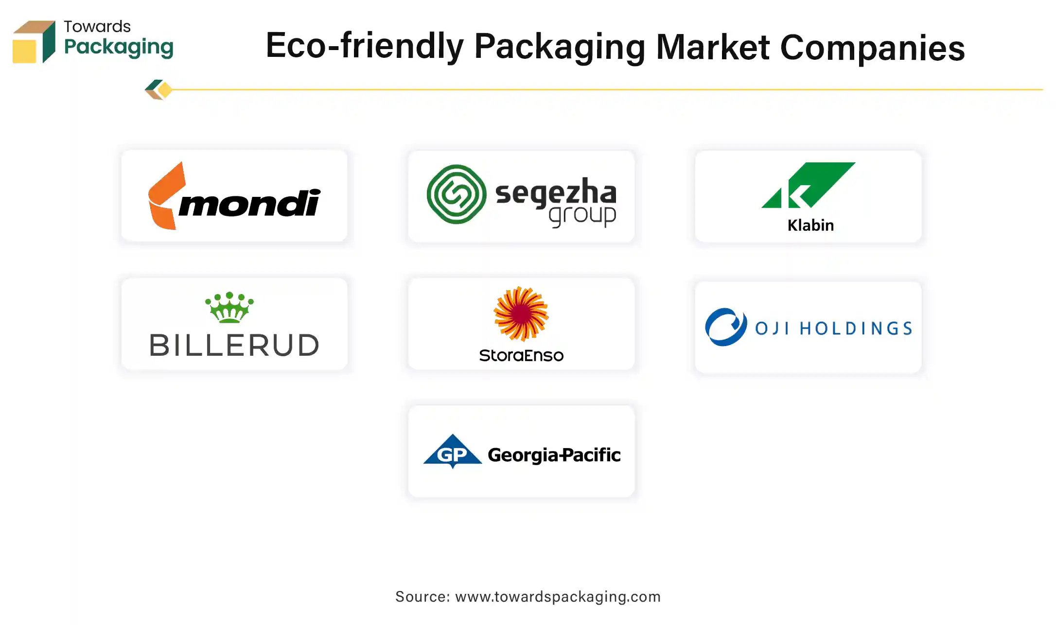 Eco-friendly Packaging Market Companies