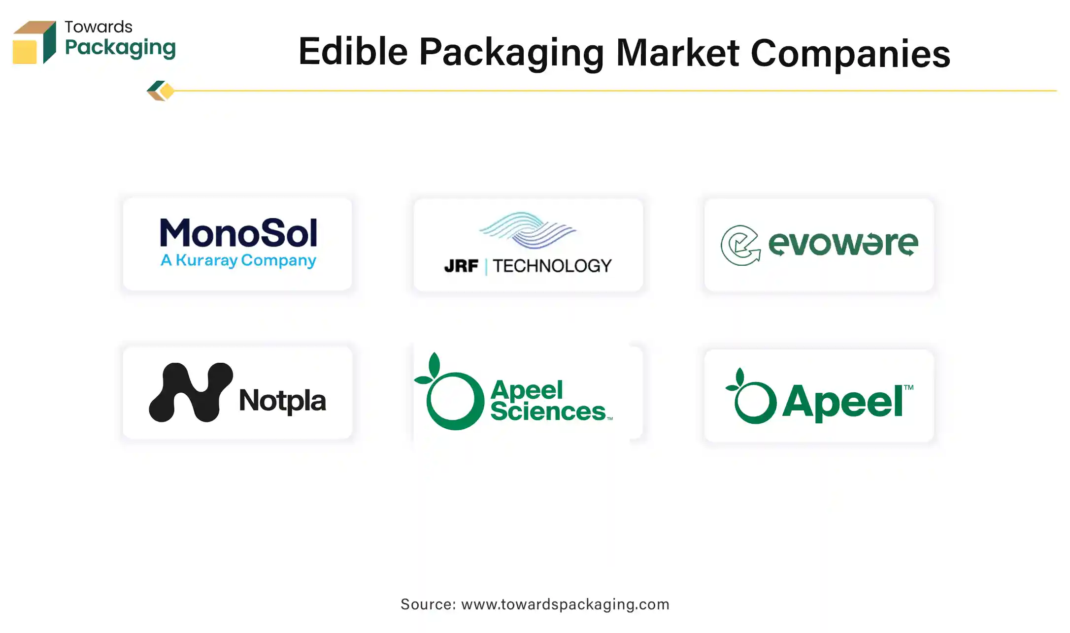 Edible Packaging Market Companies