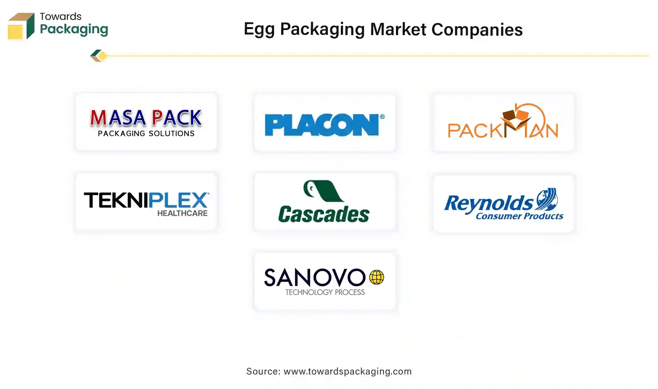 Egg Packaging Market Companies