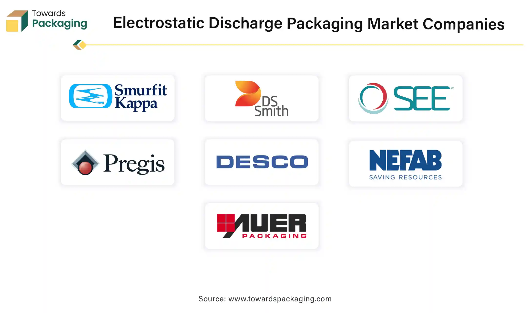 Electrostatic Discharge Packaging Market Companies