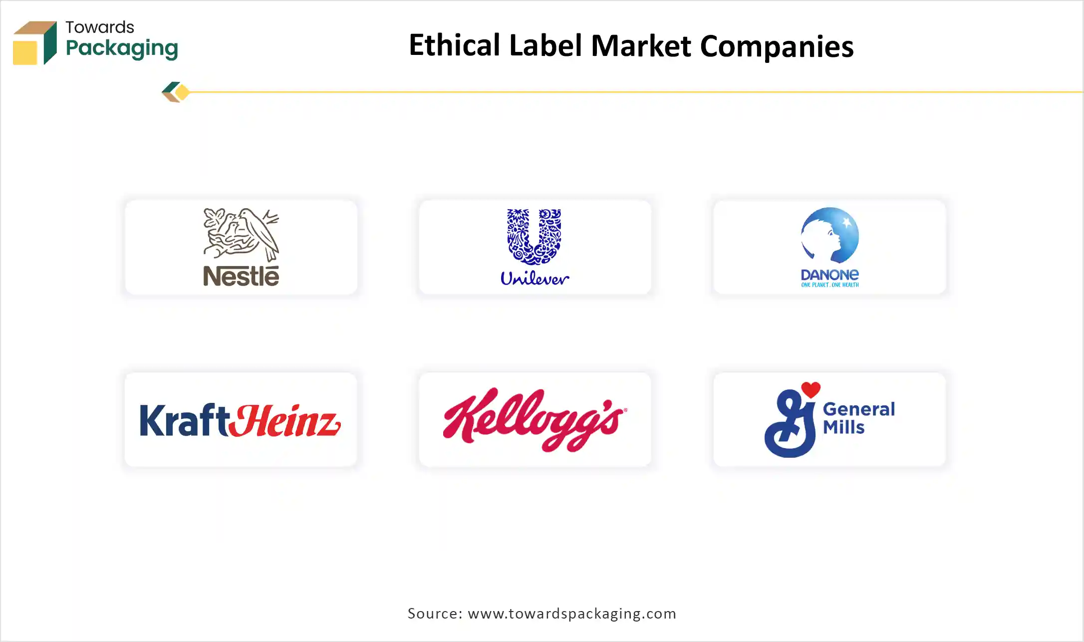 Ethical Label Market Companies Ethical Label Market Companies