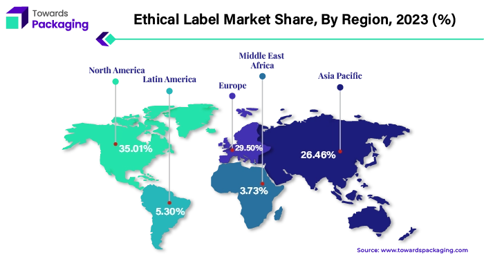 Ethical Label Market NA, EU, APAC, LA, MEA Share