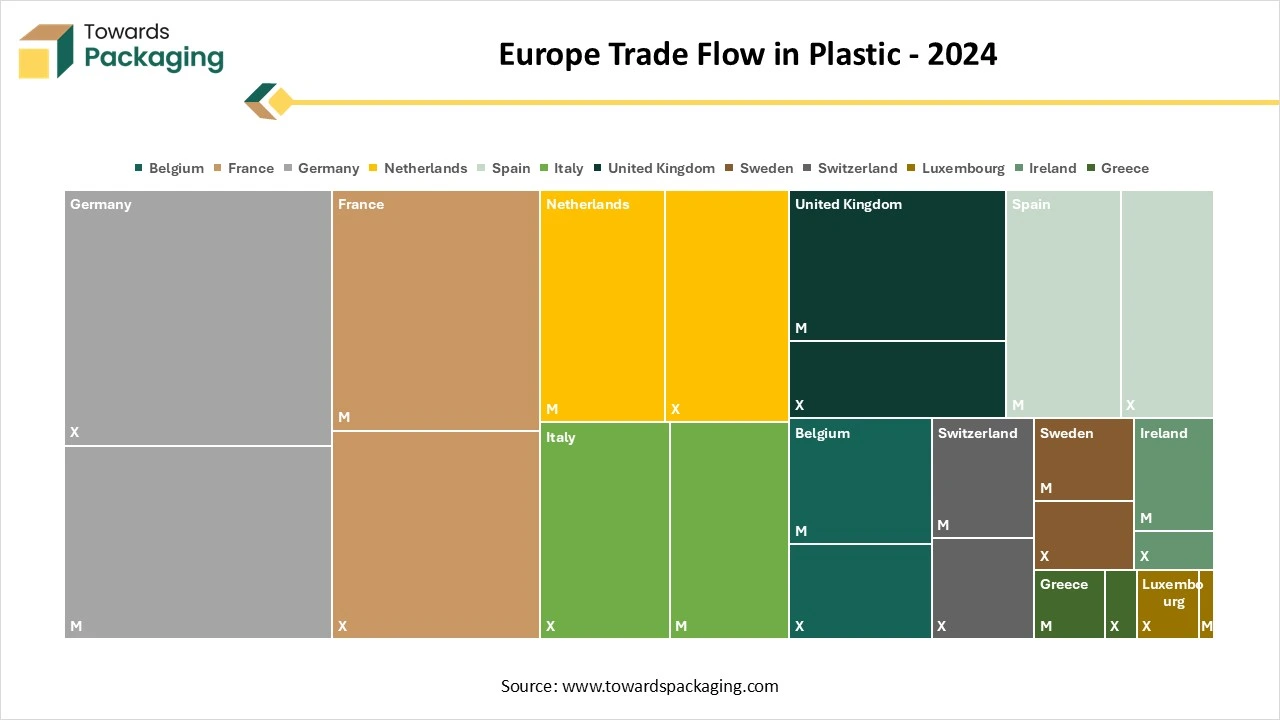 Europe Trade Flow in Plastic – 2024 Europe Trade Flow in Plastic – 2024